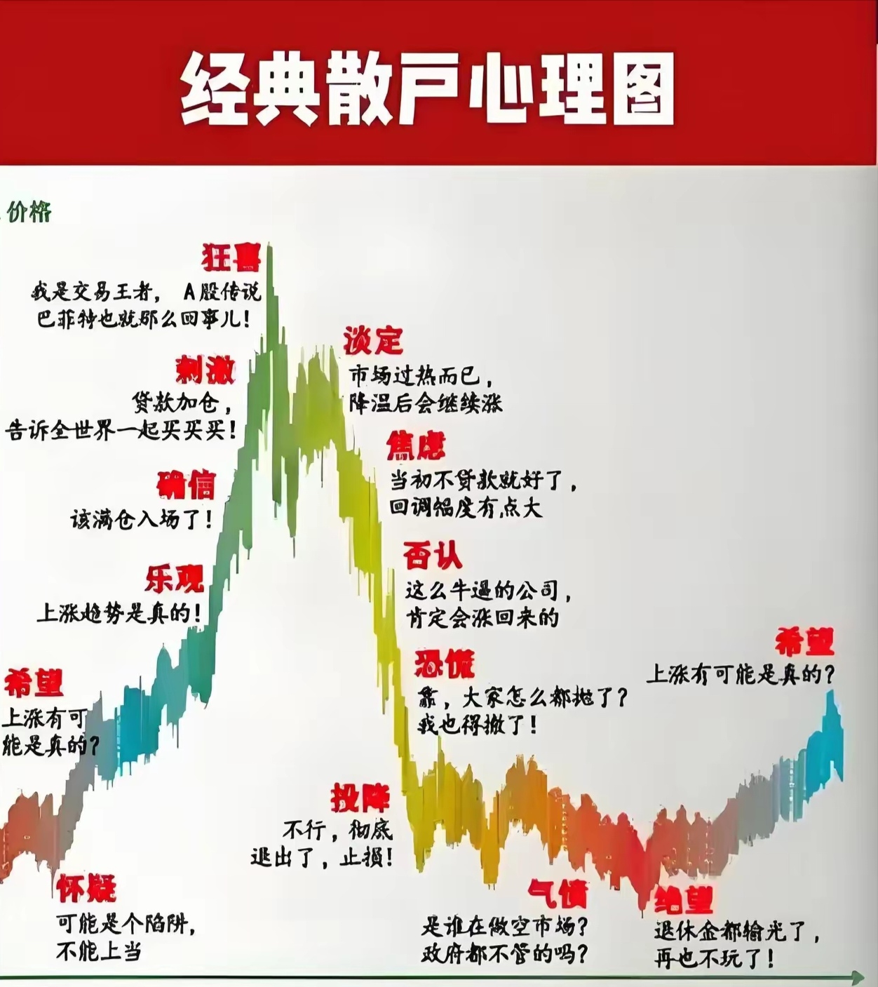 股票下跌分析案例