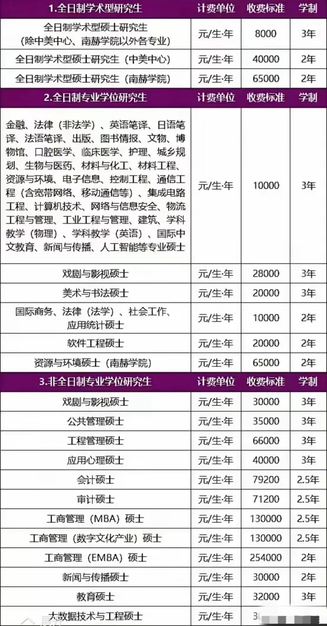 南京大学 2025 级硕士研究生收费:差距与压力