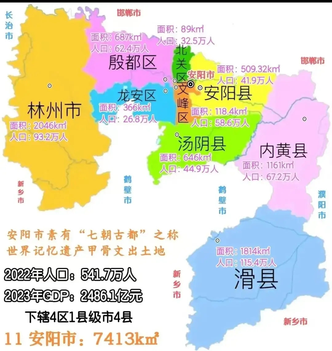 在安阳,各个区县都有着自己独特的"个性"