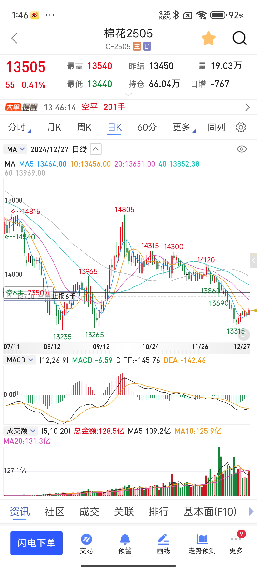 瑞波币行情(瑞波币行情实时价格)