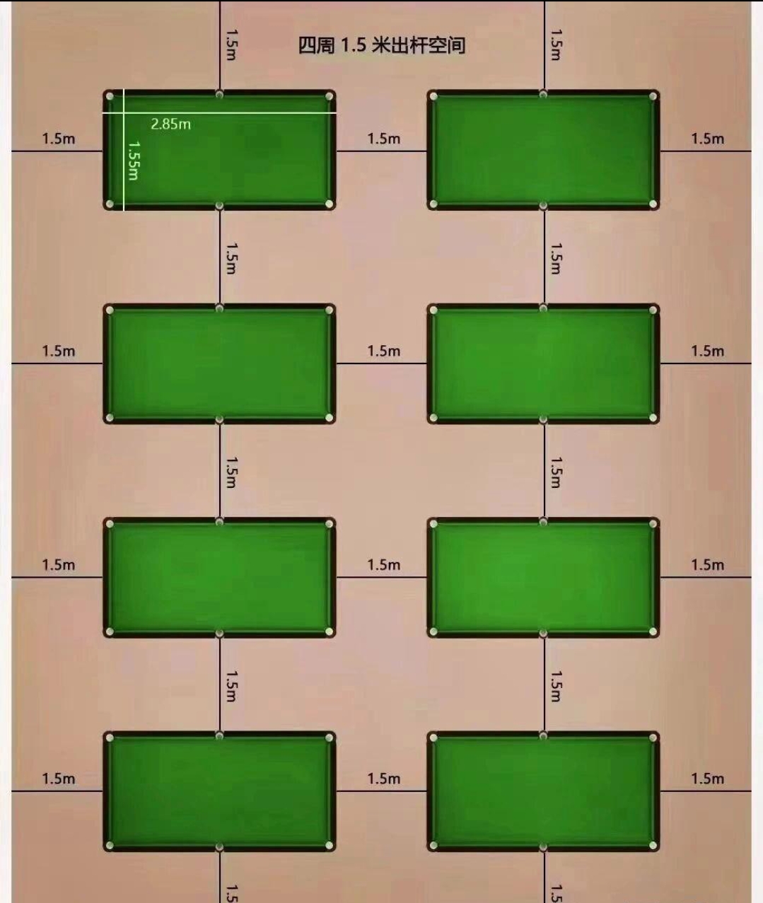的台球桌尺寸是2.83*1.55米,桌子四周需要1.5米的摆杆空间