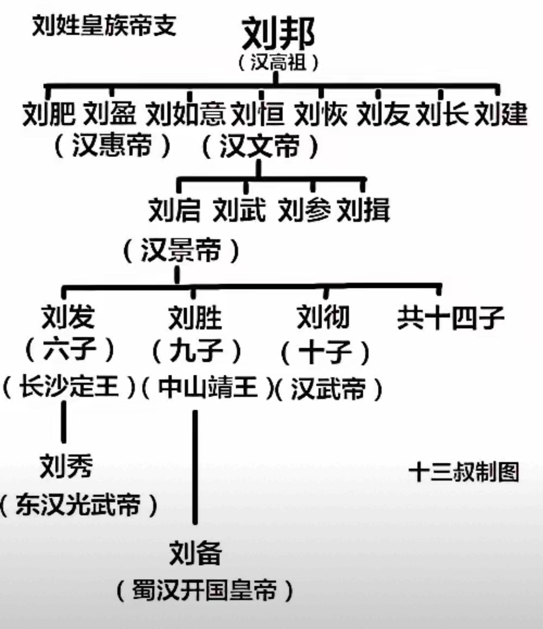 中原王朝的外公梦始终落空 按照谋士张良对刘邦的说法