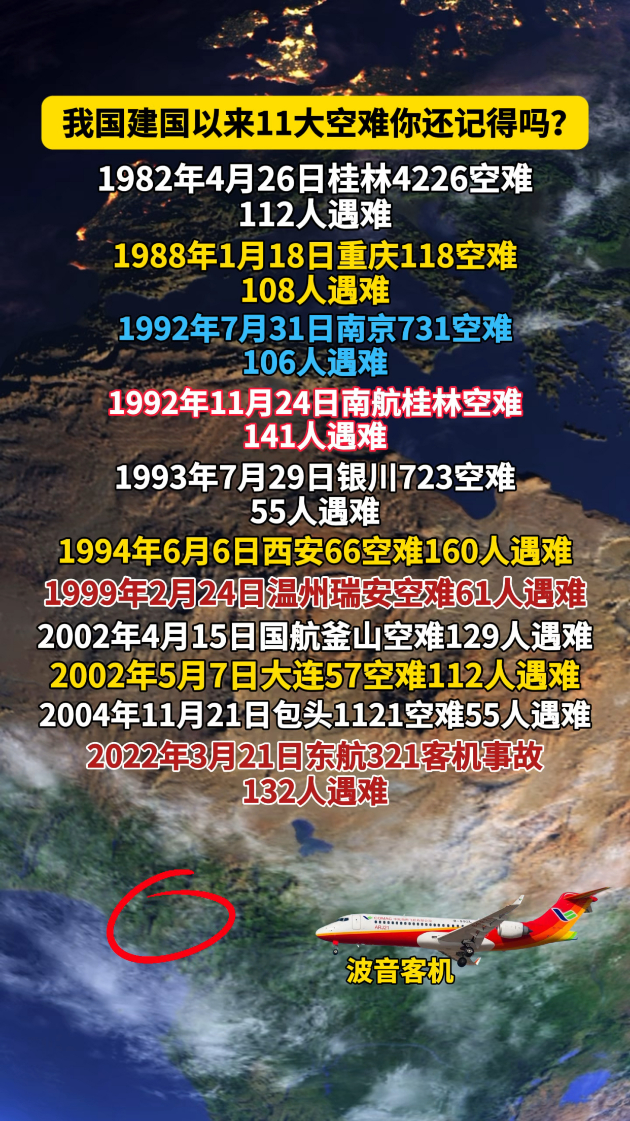 我国建国以来11大空难你还记得吗?