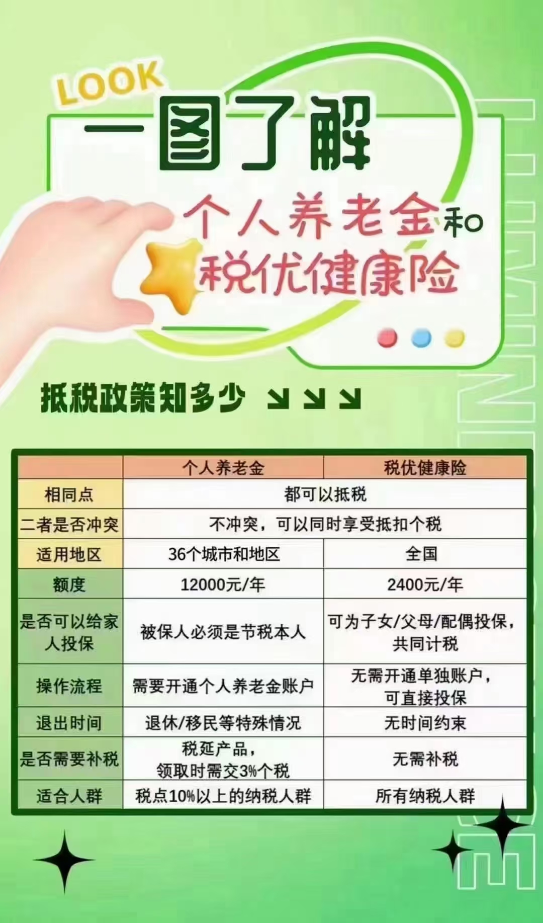 纳税一个小目标是多少(一个纳税年度是多少天)