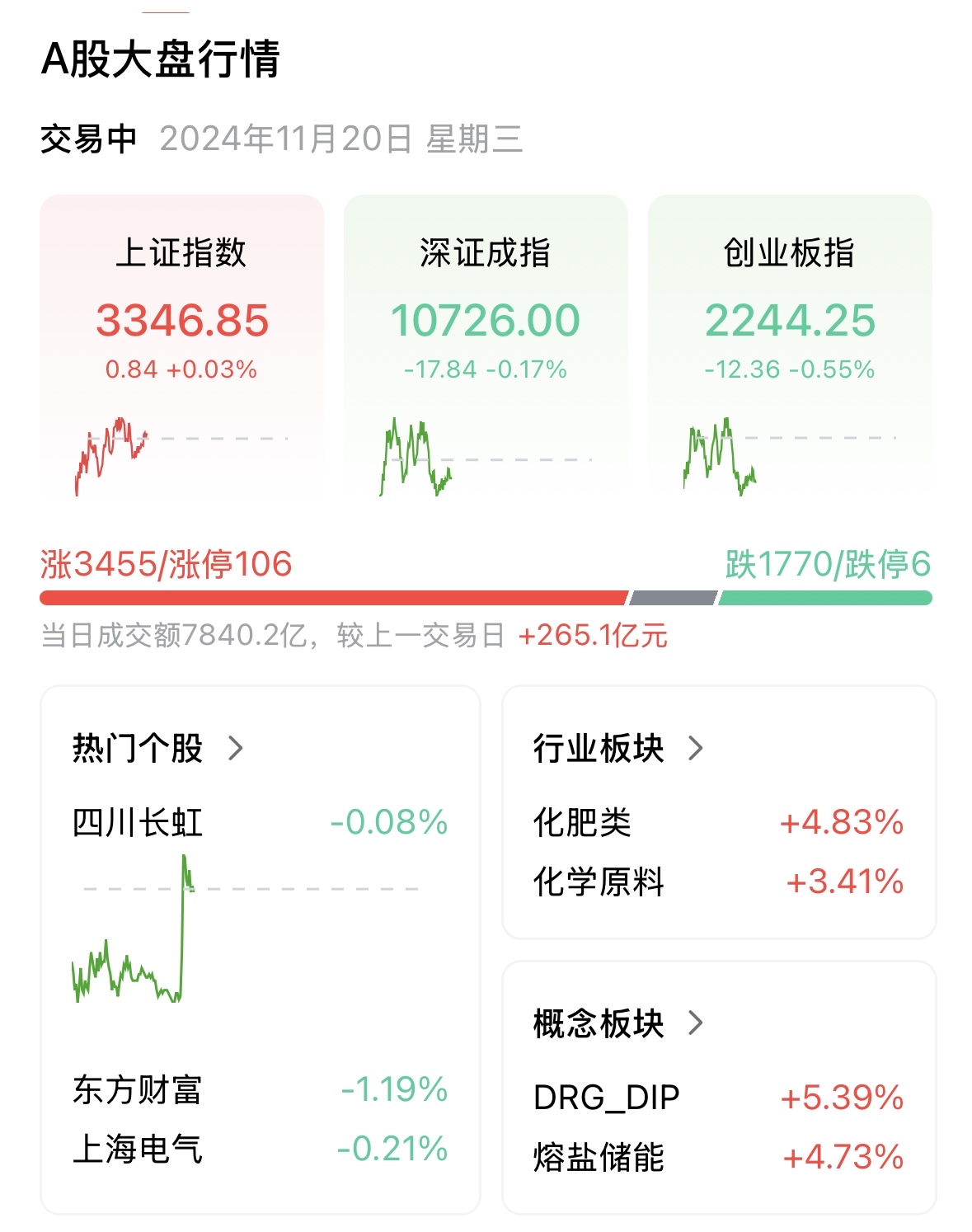 股市最新指数行情=股市最新指数行情九芝堂