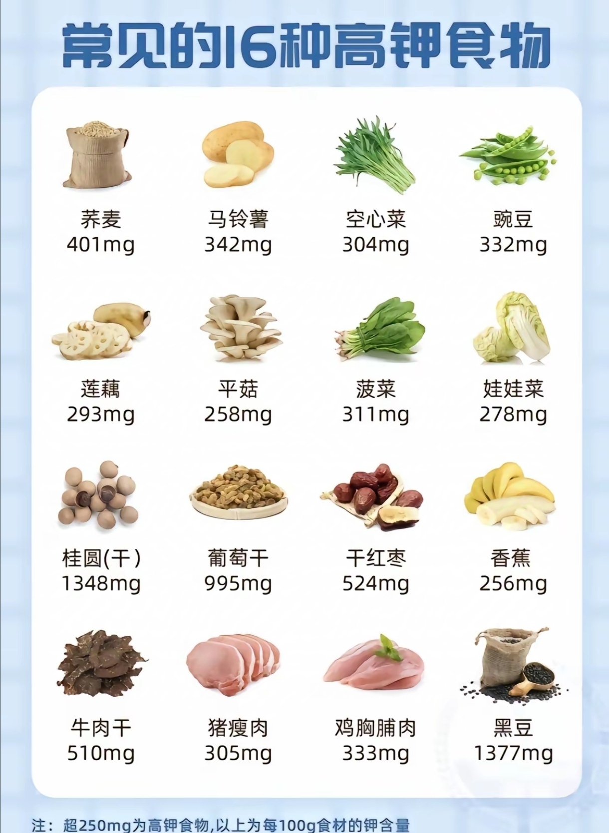 菌类