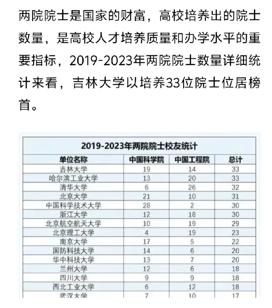 吉大南岭校区人数图片