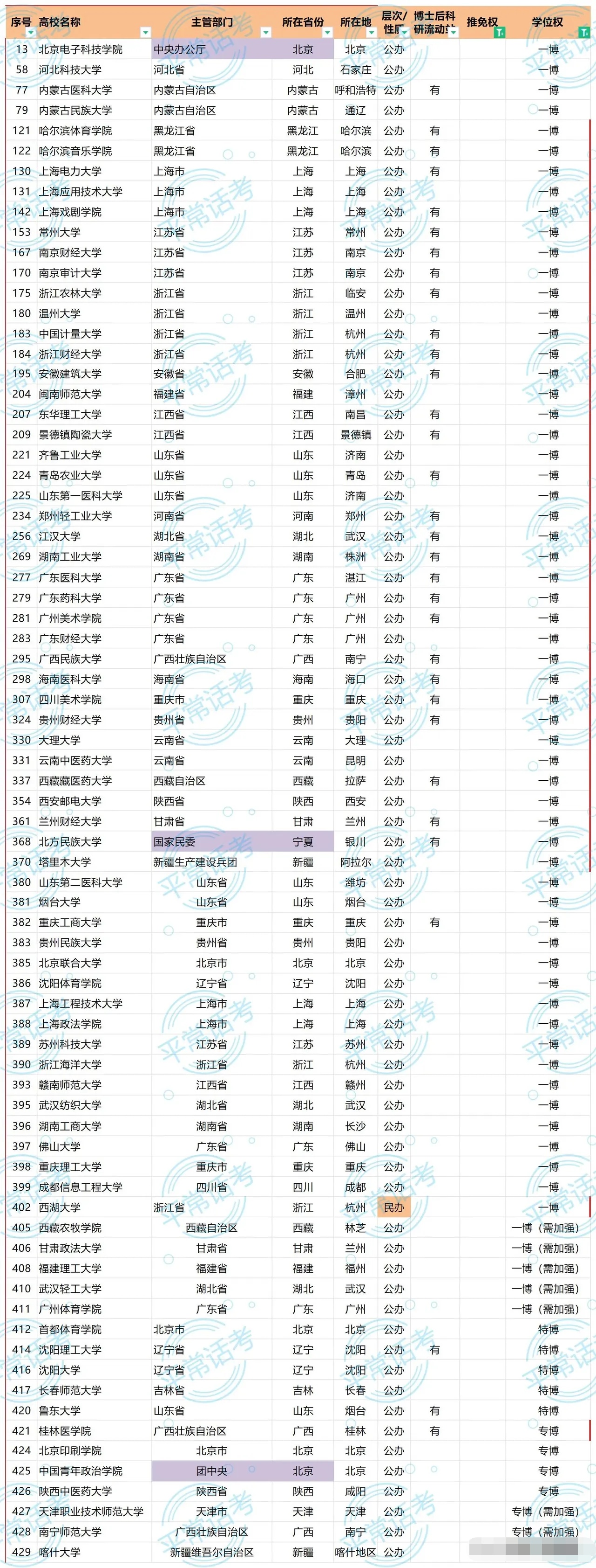 应届毕业生免试推荐读硕士研究生,也就是"保研"
