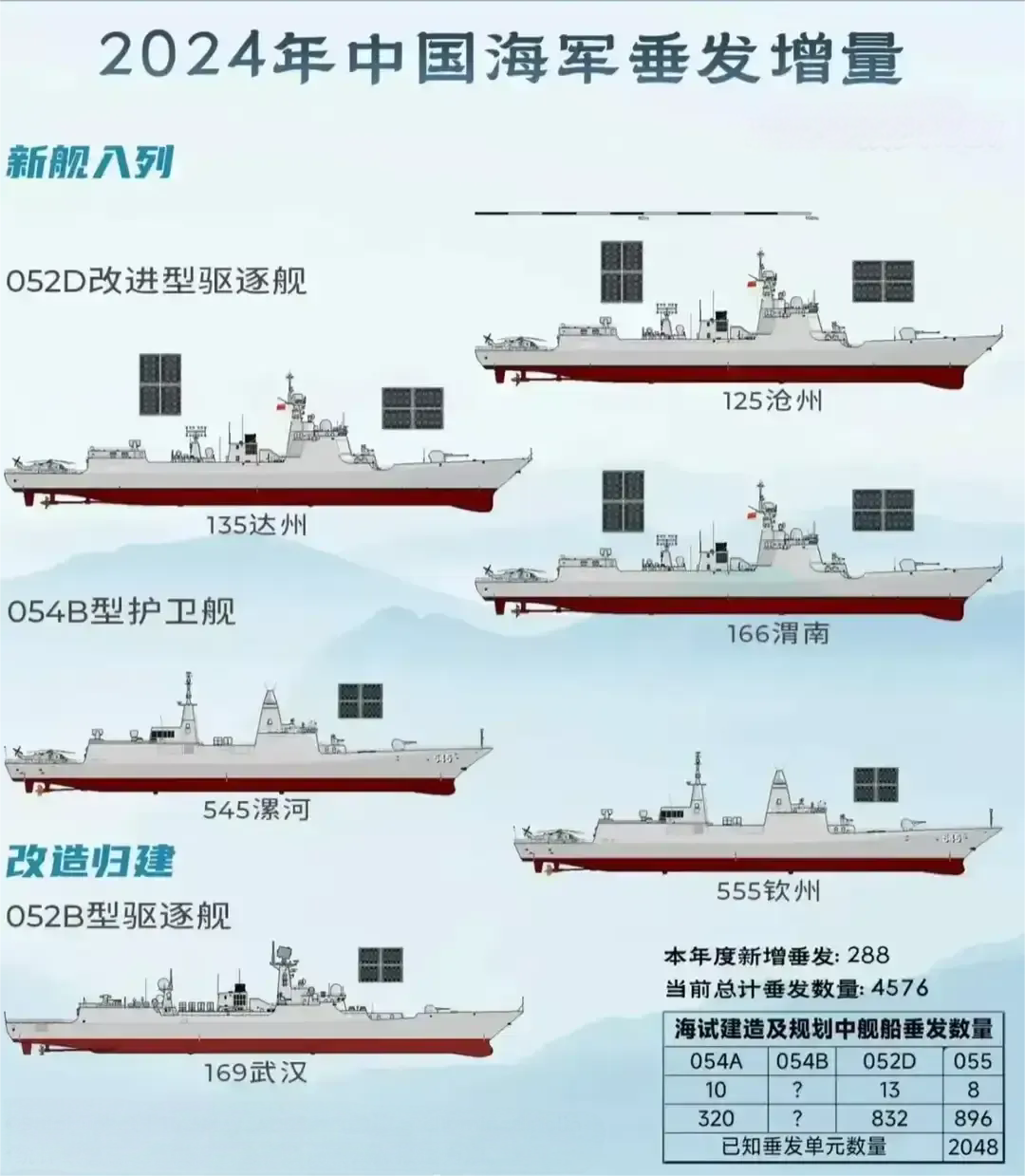 东部战区的战略部署和训练不仅针对传统战争形态,还充