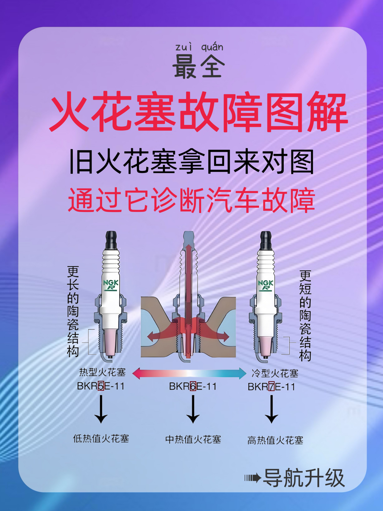 火花塞故障图解