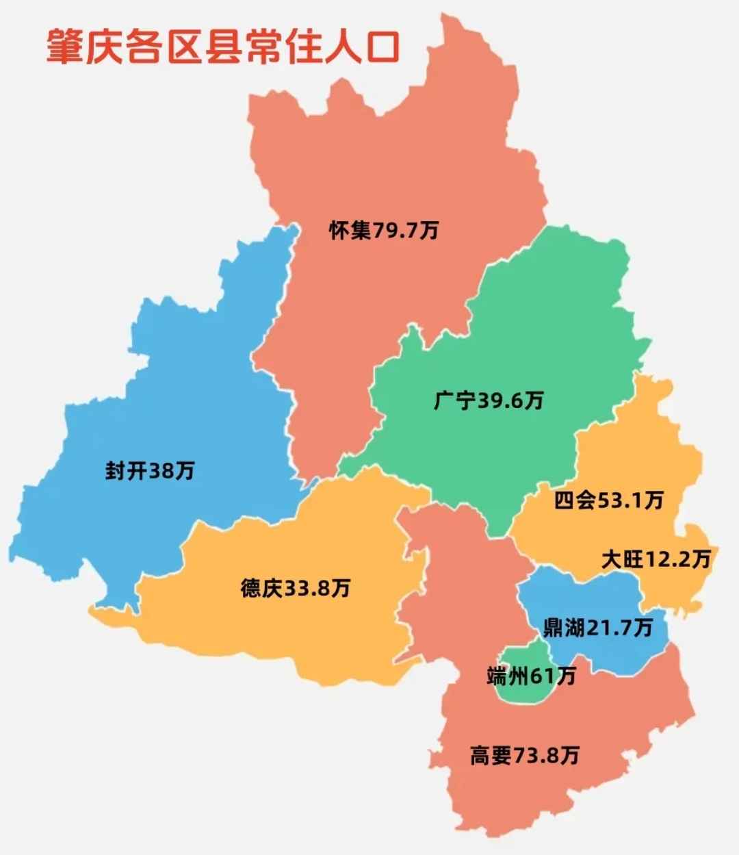 在肇庆各区县的常住人口统计中,怀集以最多人口数脱颖而出,鼎湖则是最
