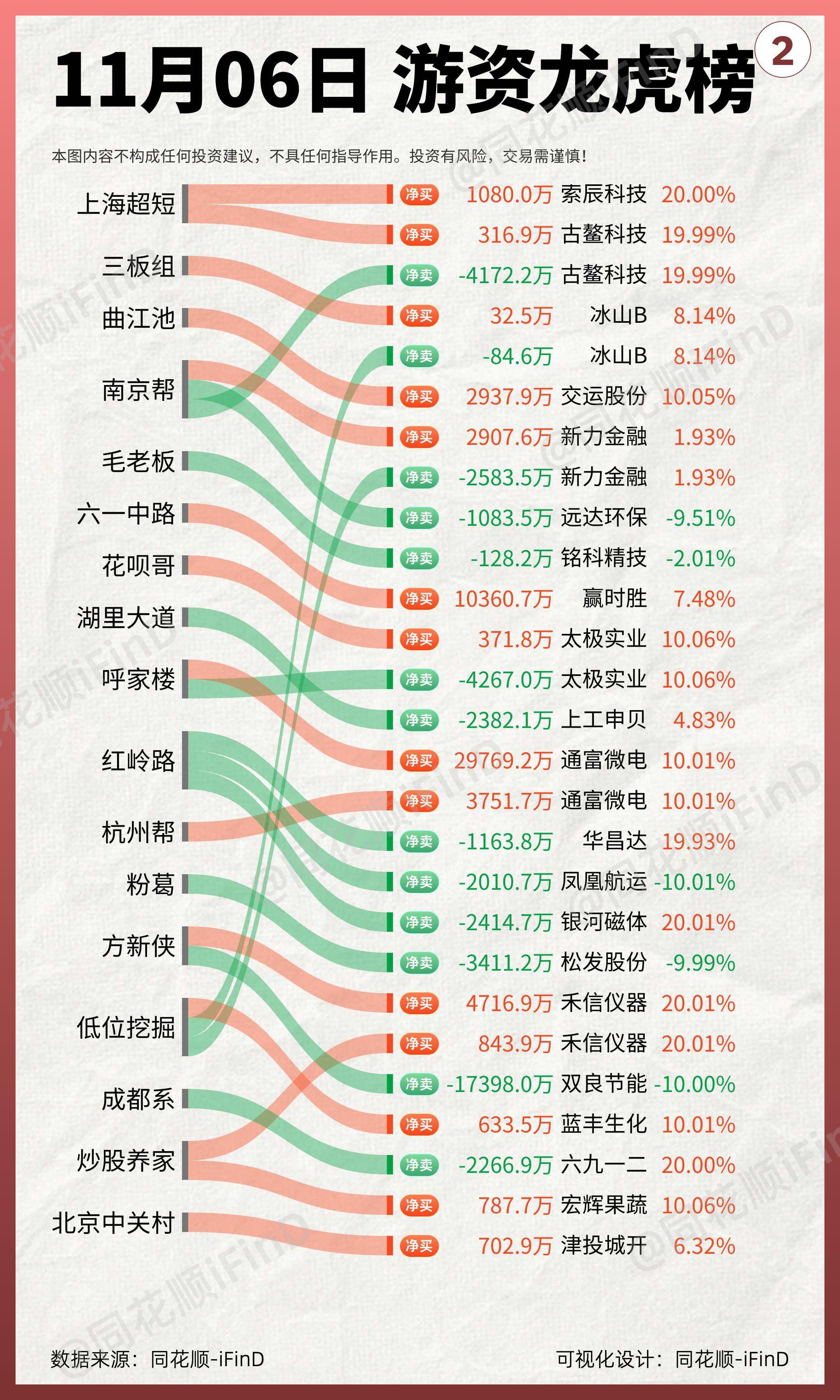 股票投资公司排行(国内知名股票投资机构排行)