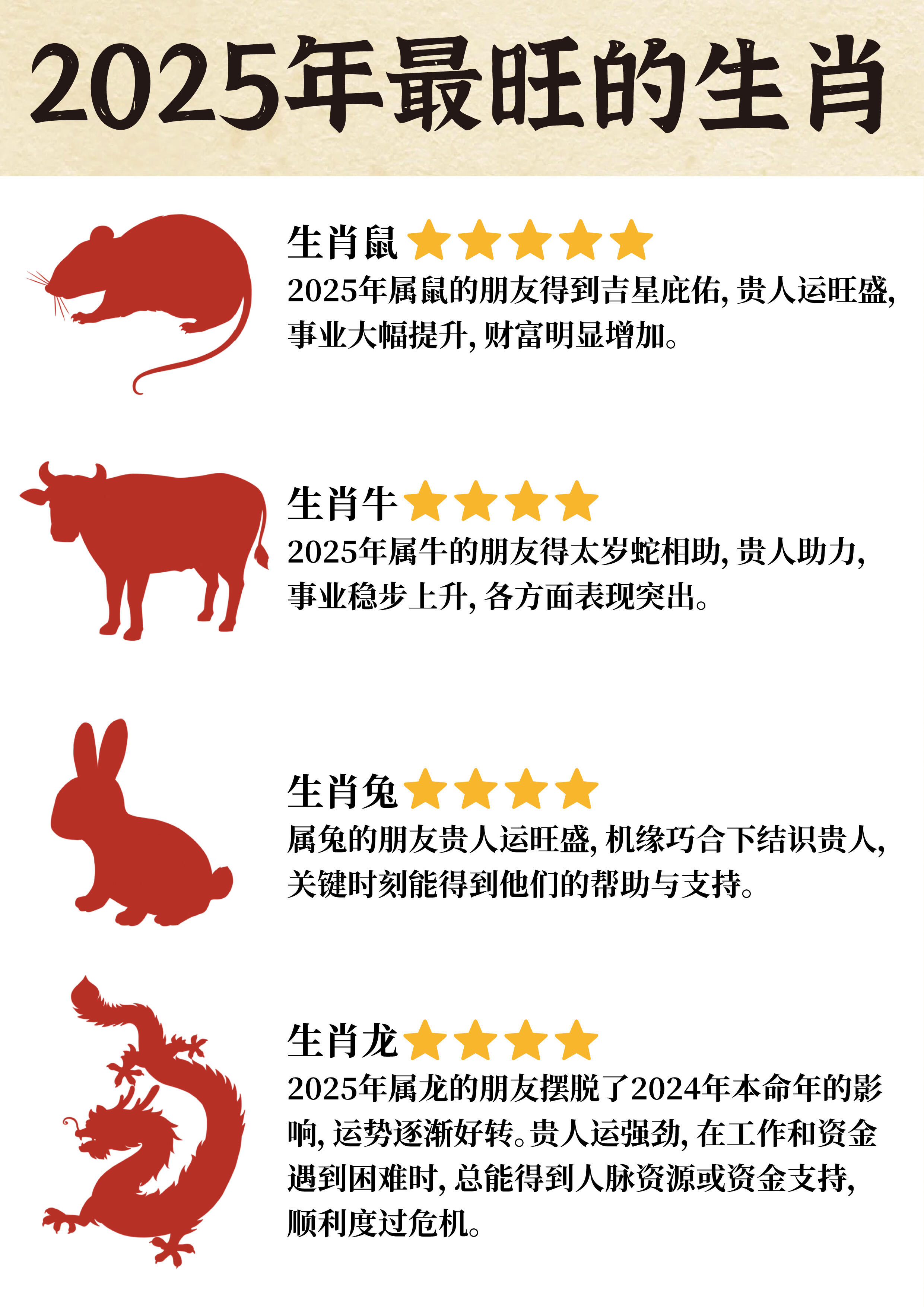 鳞次栉比代表什么生肖