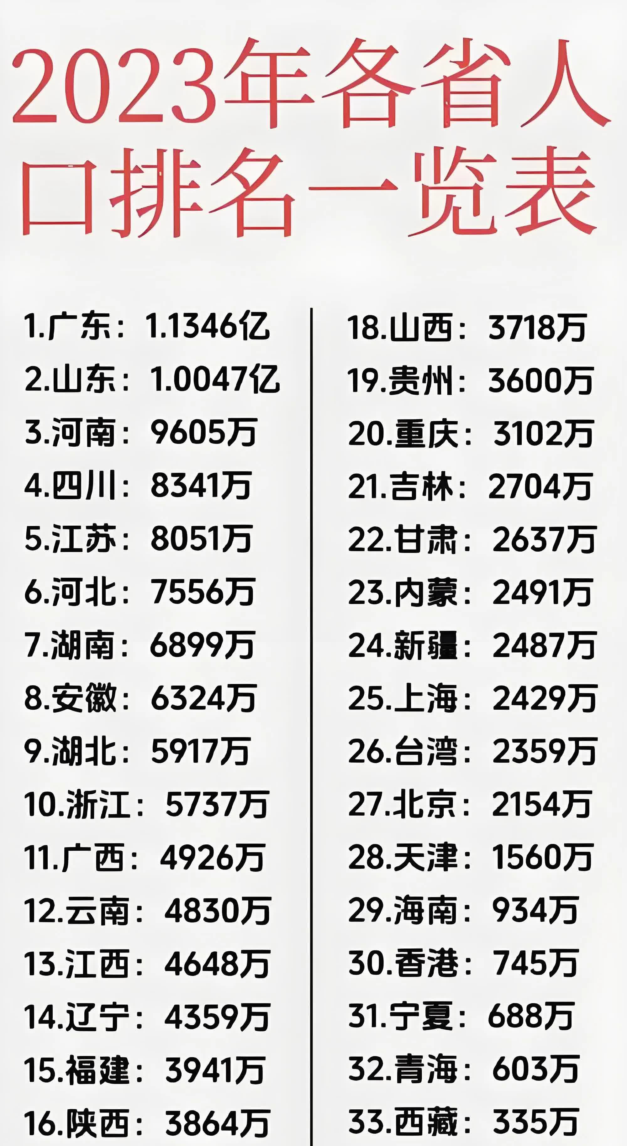 人口2023公布结果=最新人口报告出炉!2030年将降至不到1100万?
