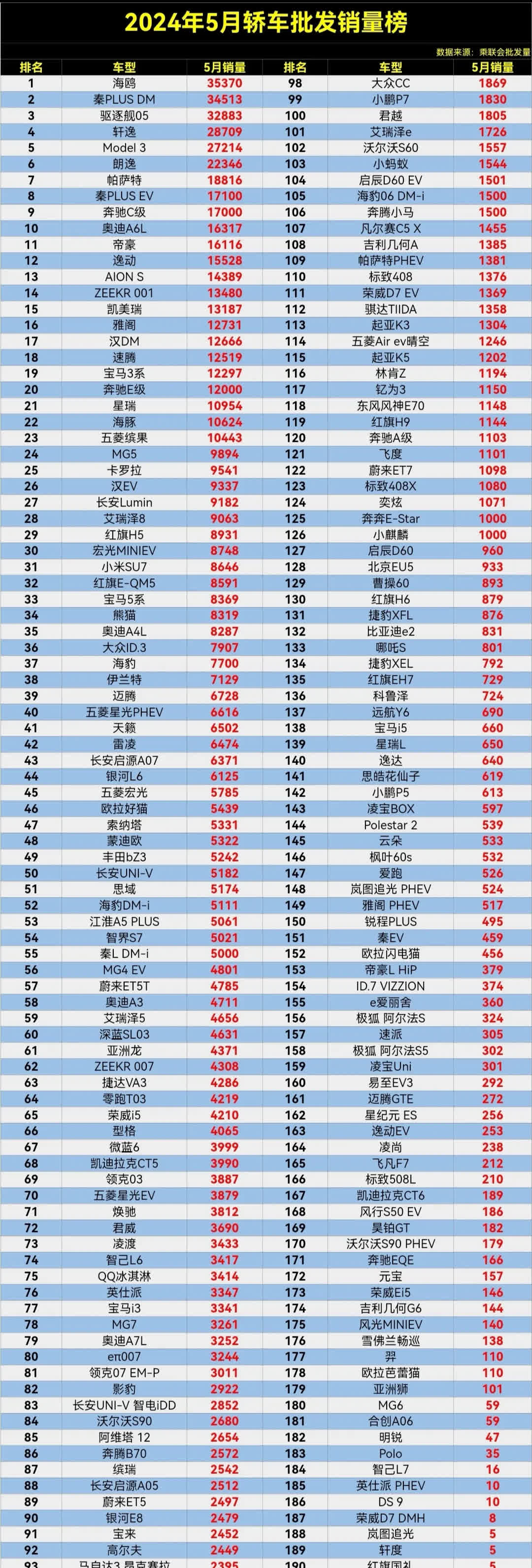 汽车热搜榜第一名是哪一年(汽车热议)