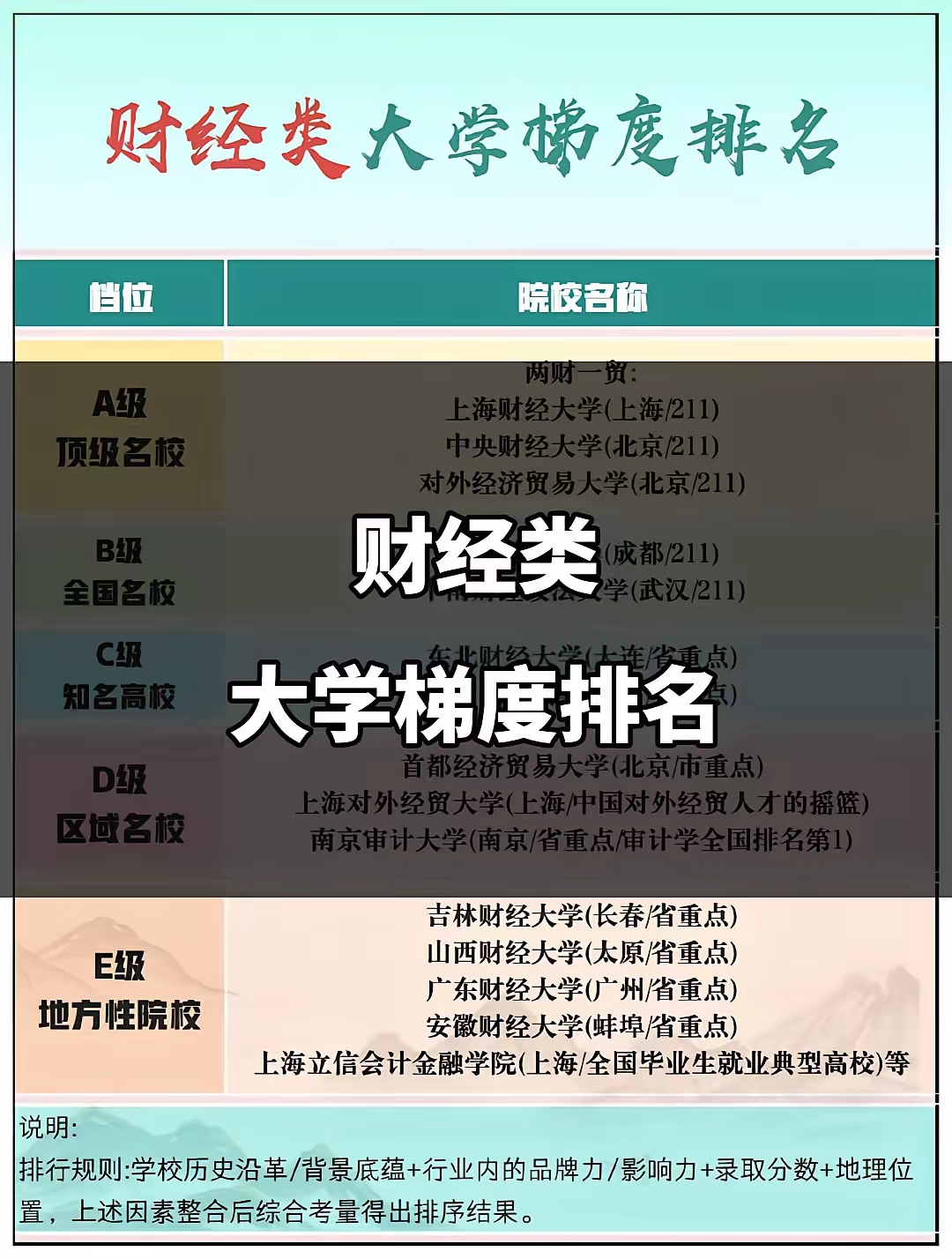 财经热榜(财经热榜在哪儿看)
