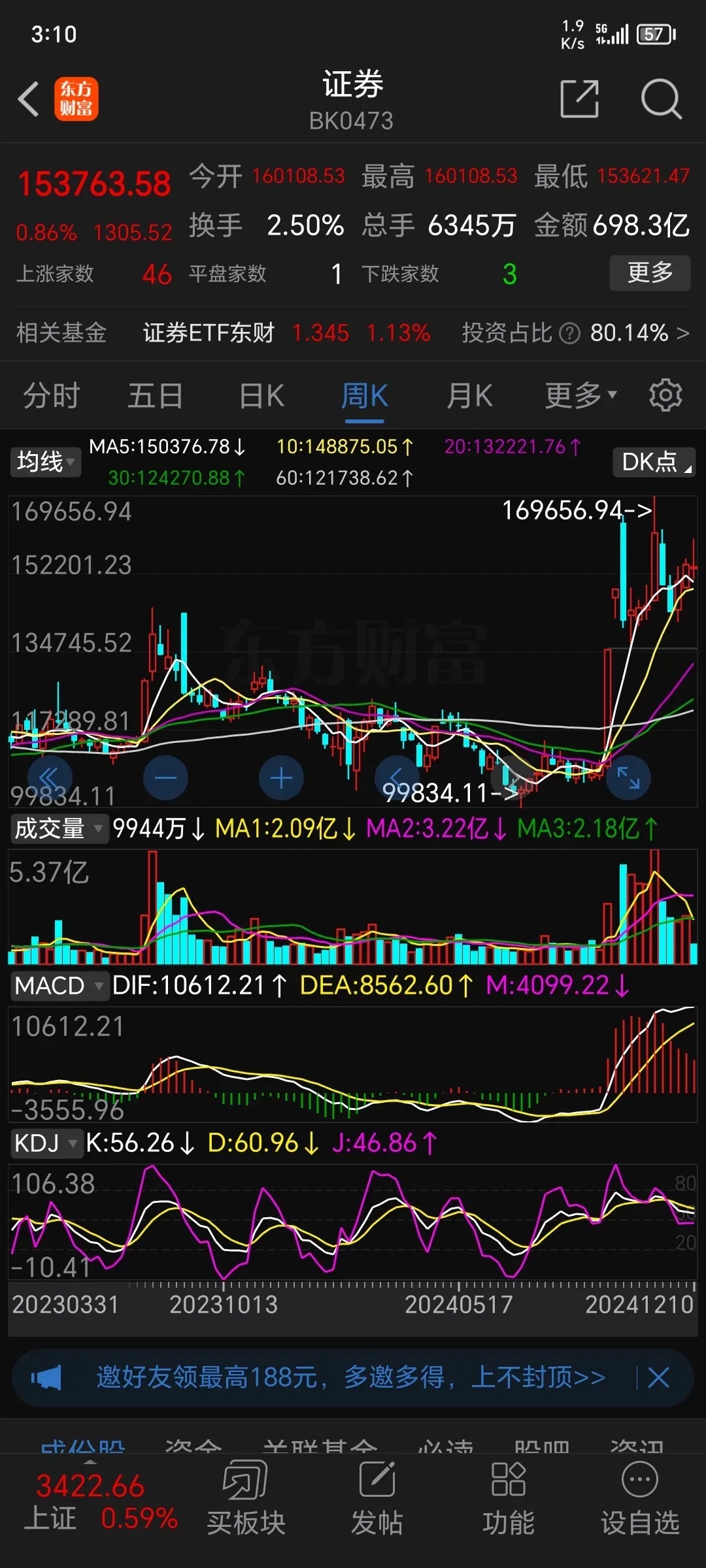 证券指数行情(证券指数881157)