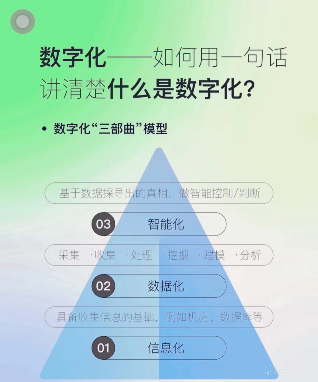 数字化的核心是信息化