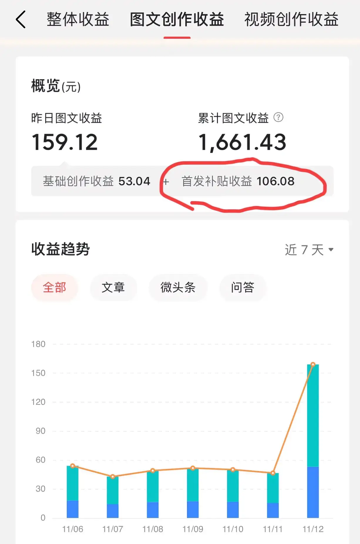 头条号开通原创有收益吗知乎(头条号原创和非原创对收益有什么影响)