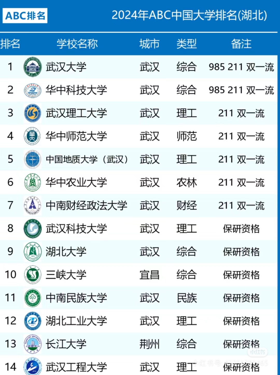 瞧瞧江苏省属高校那实力相当强