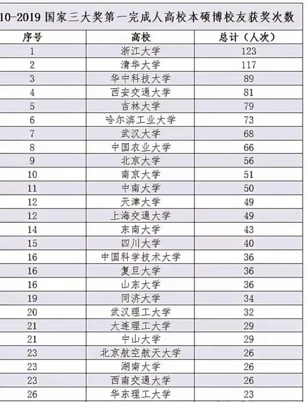 一轮高校合并的浪潮之下,在浙江一个超级大的大学横空出世