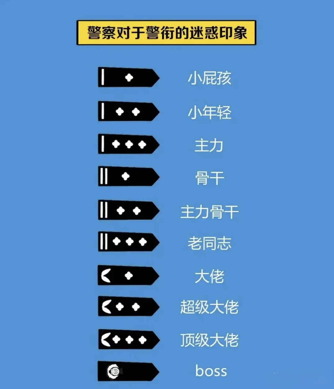 假设一个 23 岁从警校毕业的小伙,被分配到了乡镇