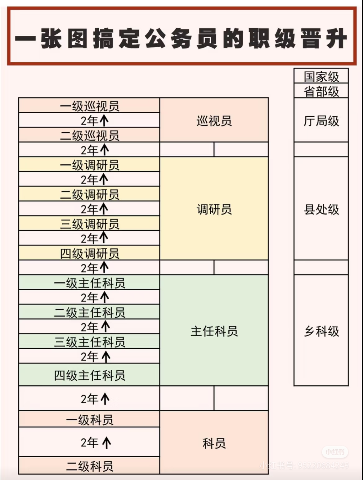 职级并行政策已经实行五年多了,感觉真正得到好处的就