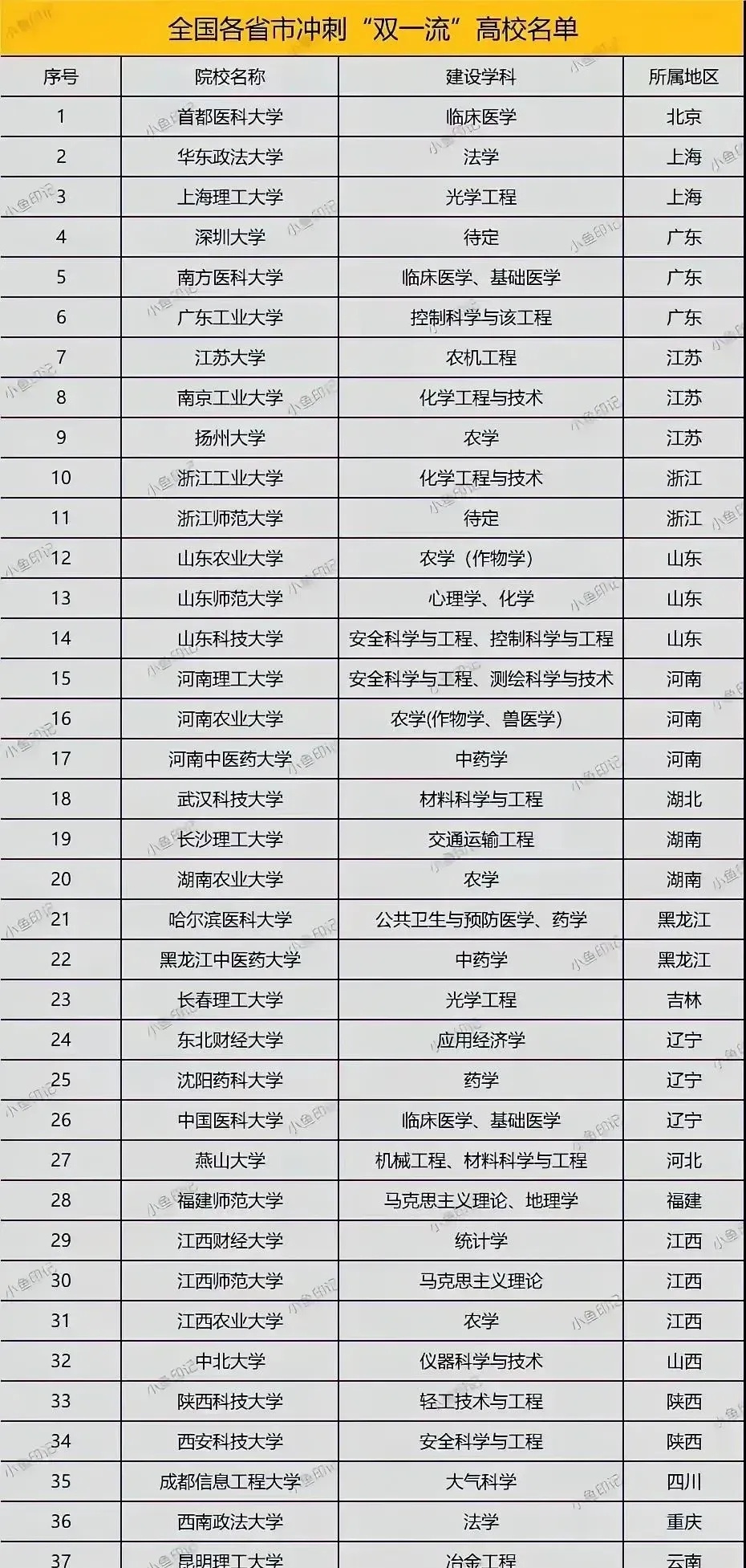 关于全国49所财经大学排名,甲状腺的信息