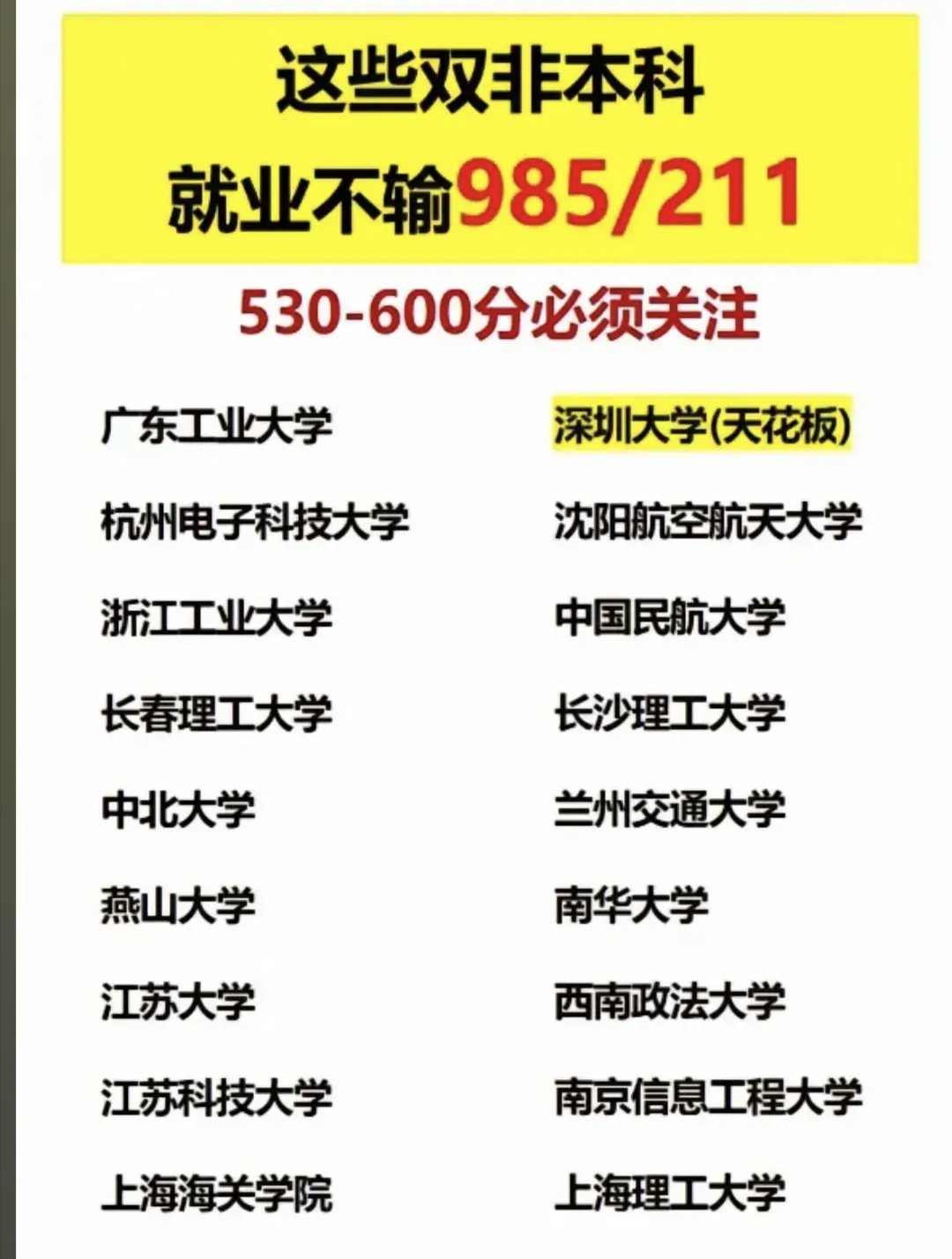 "双非"本科院校指的是非 985,非 211 的本科高校,还有另外一层意思