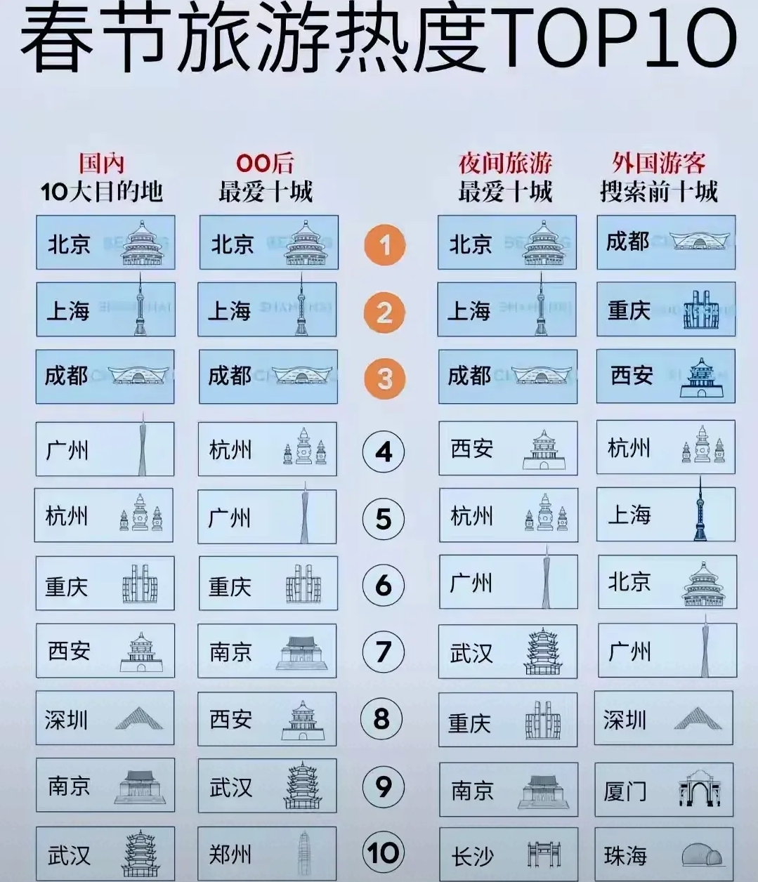 中国最好的旅游城市排行前十(中国最好的旅游城市排行前十名)