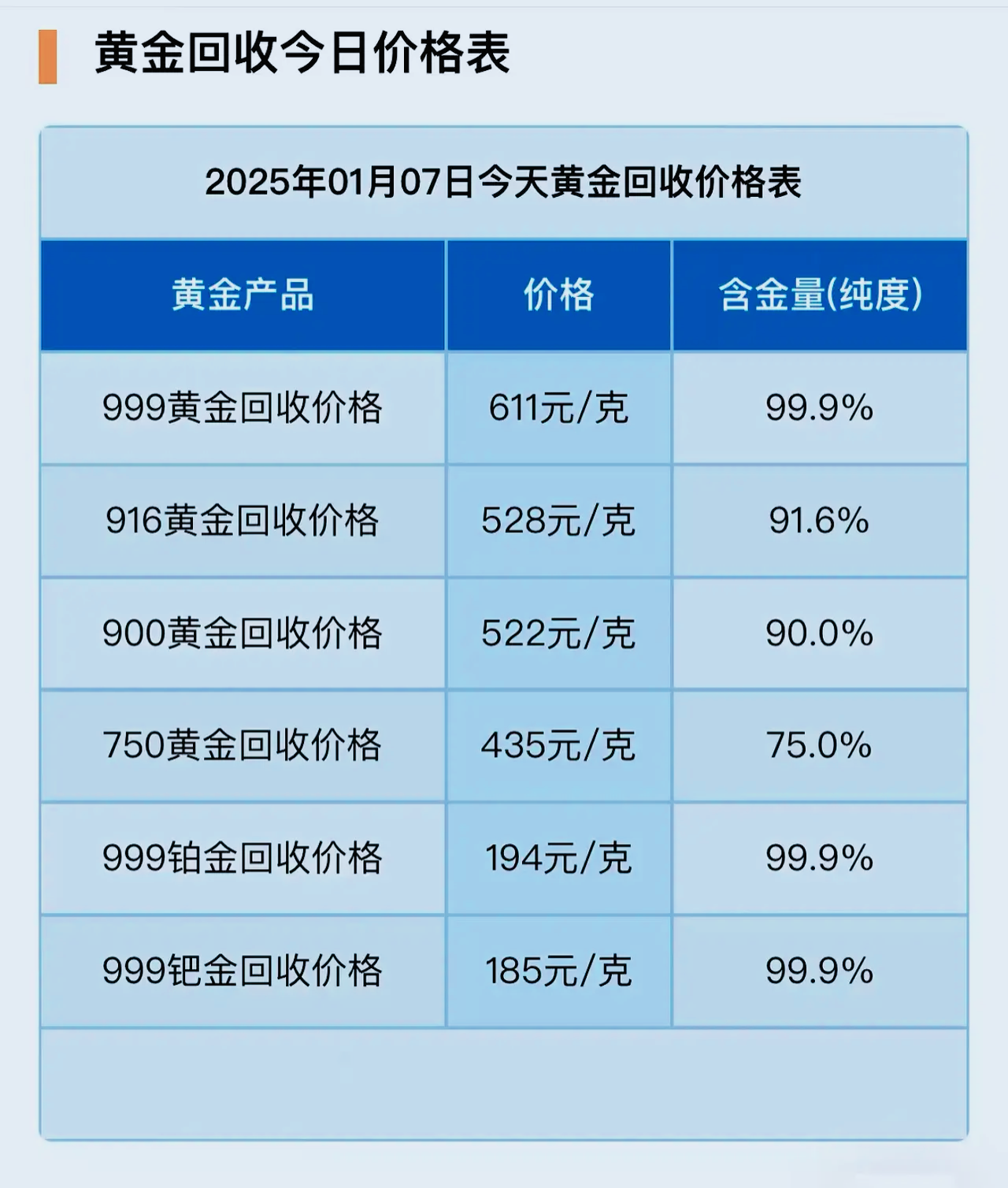 实物贵金属价格表里中国黄金为什么没有呢?的简单介绍