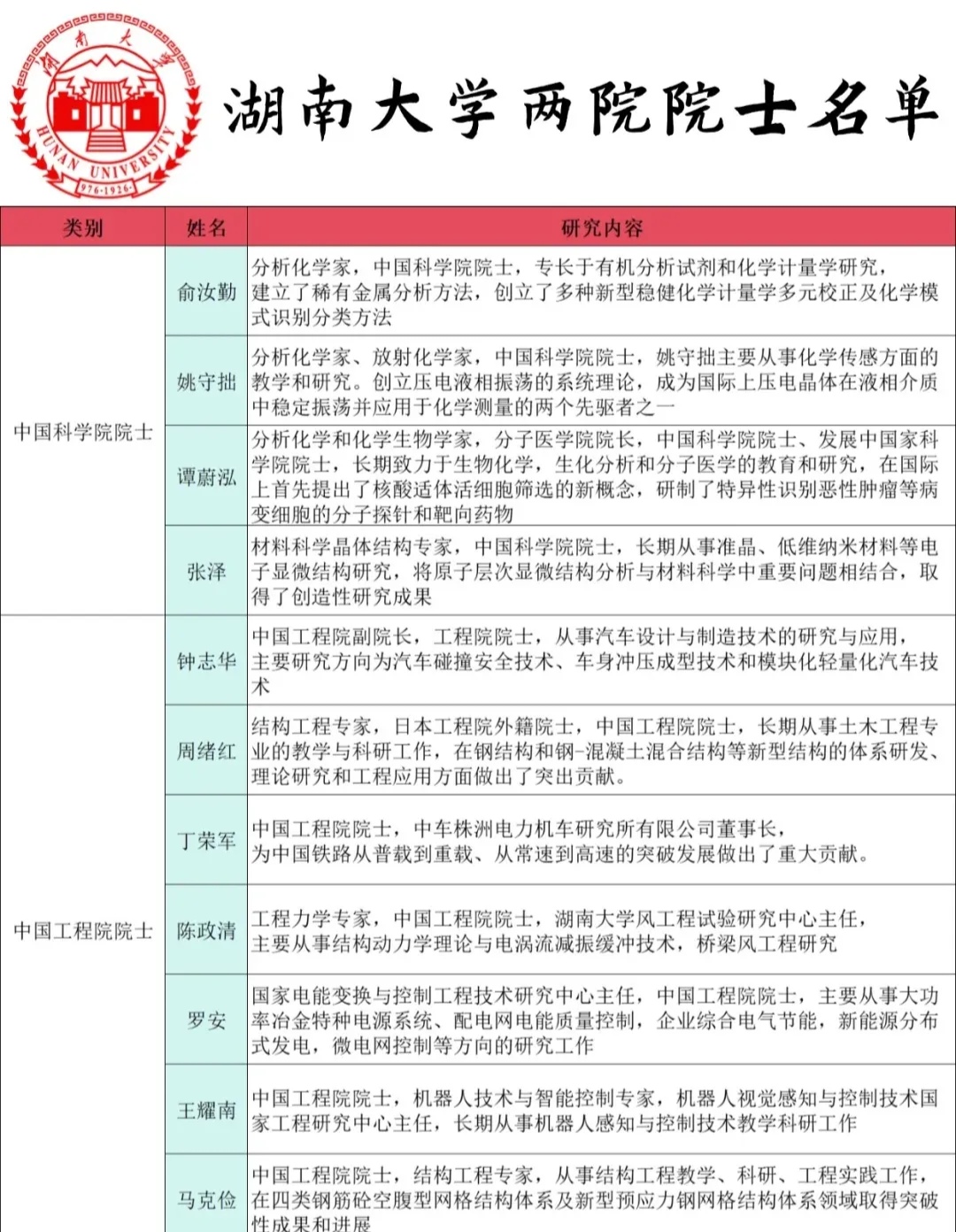 这一刻,湖大的厉害之处具体展现出来了 两院