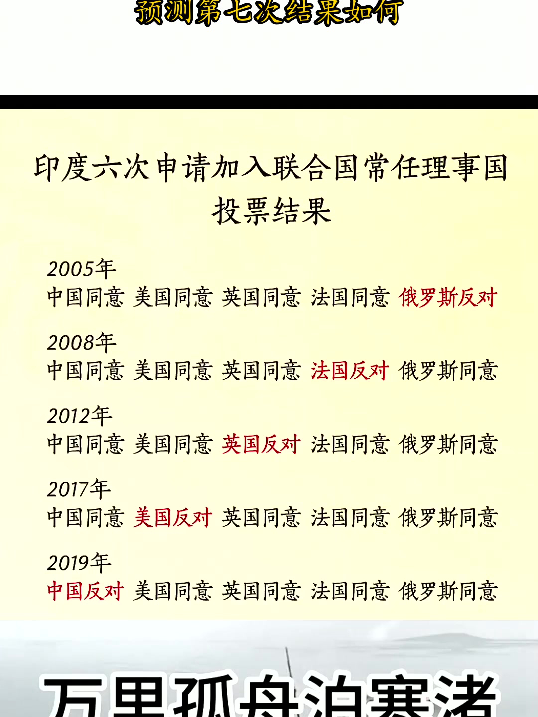 印度六次申请入常,被五常轮流否决.预测第七次结果如何?