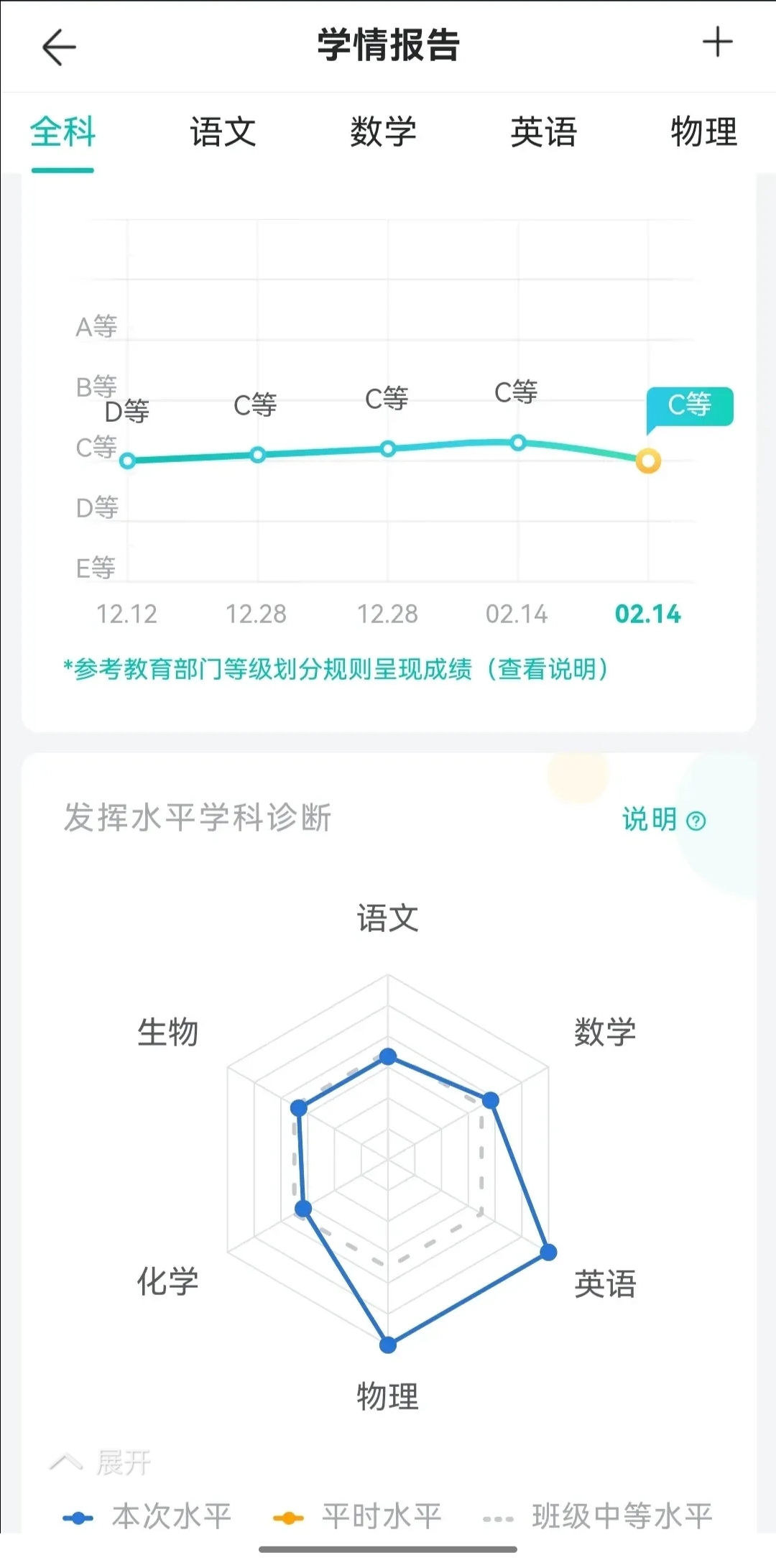 慕课平时成绩怎么刷的快(慕课上的成绩都是怎么计算的呀)
