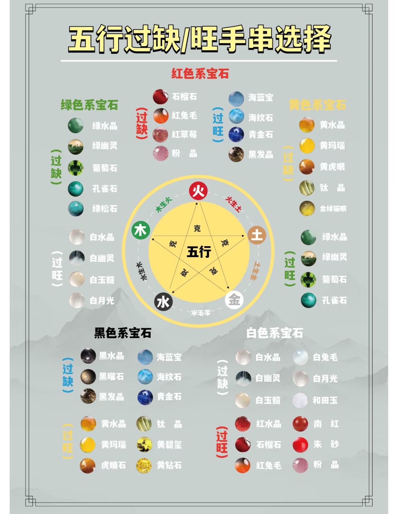 12生肖五行方位八卦圖構成了這個世界的多樣性