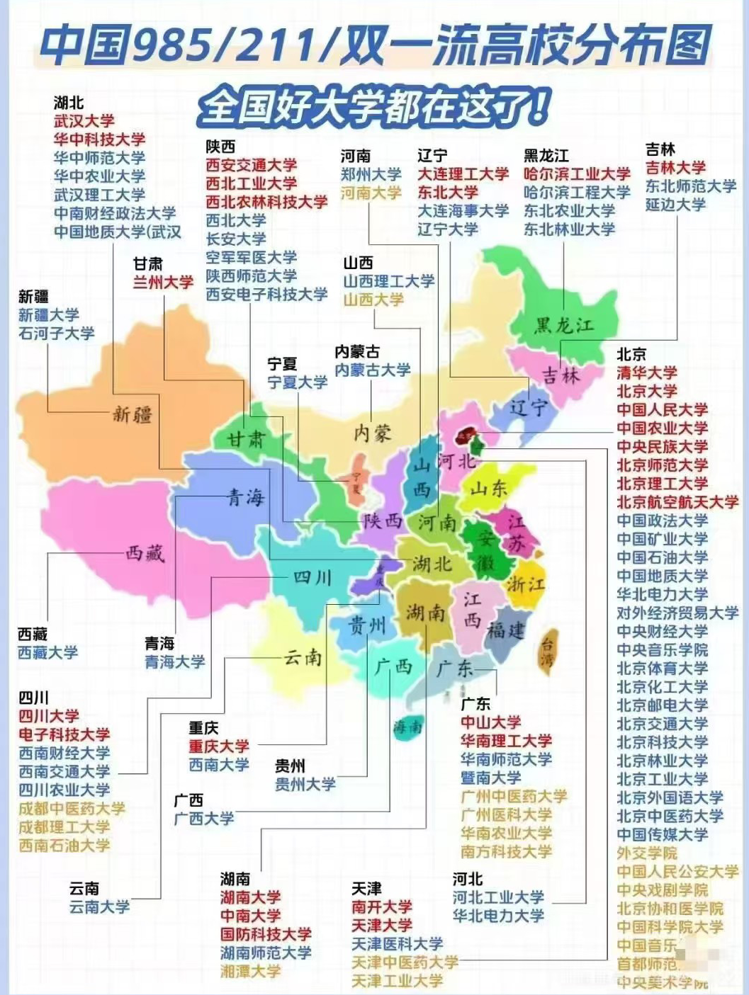 全国高校分布图
