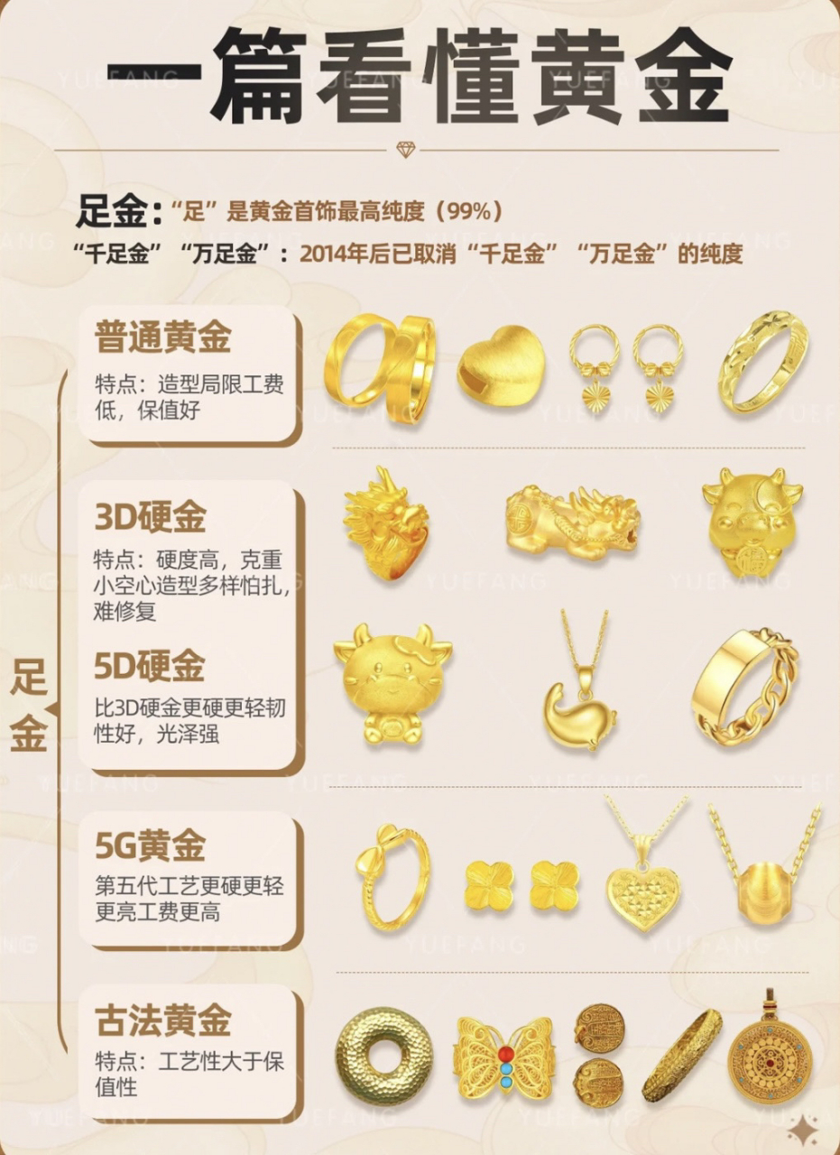 金鑫珠宝黄金为啥便宜图片