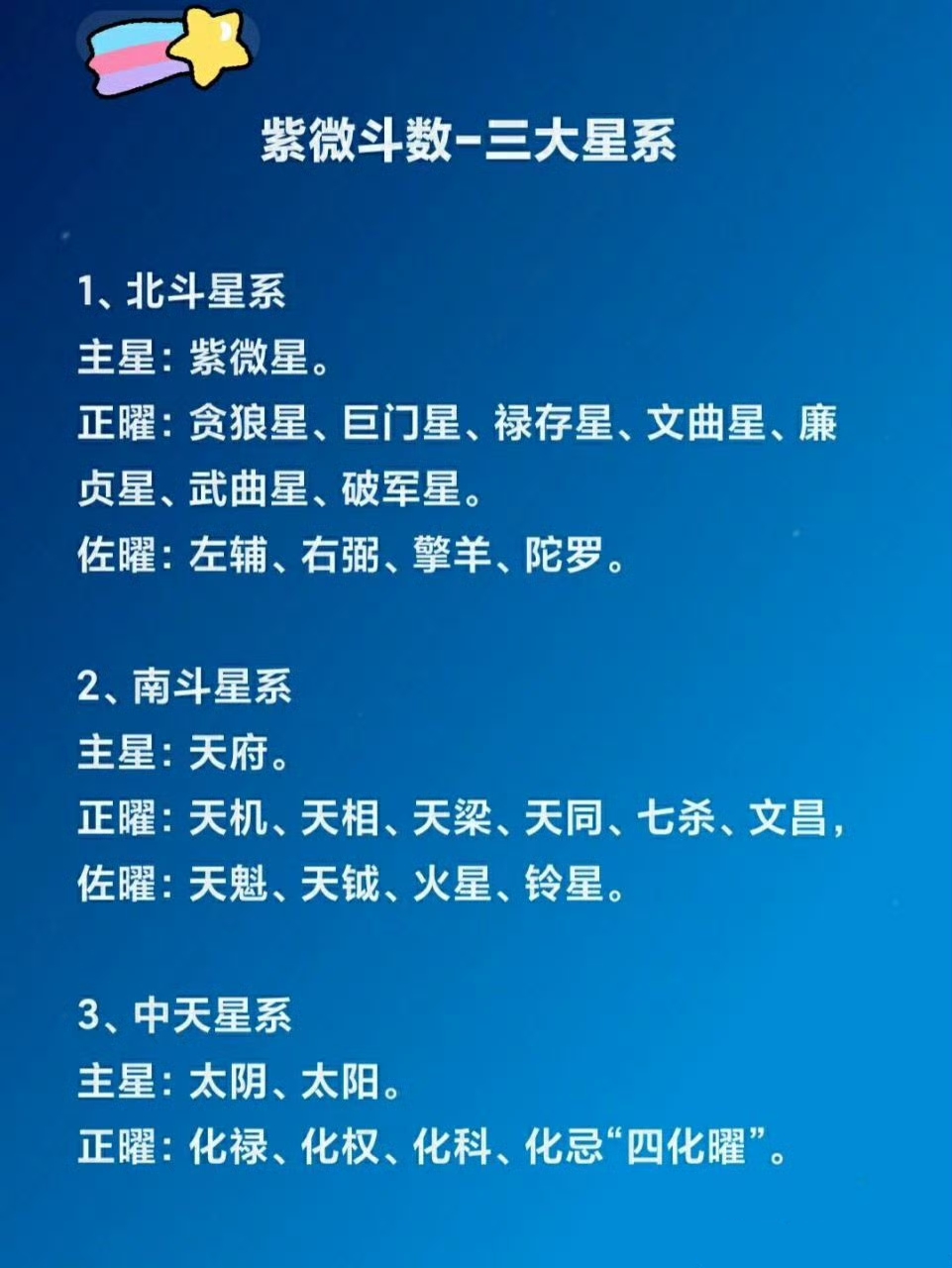 巨门星代表的性格特点是口才很好.1容易自负自傲,疑心重