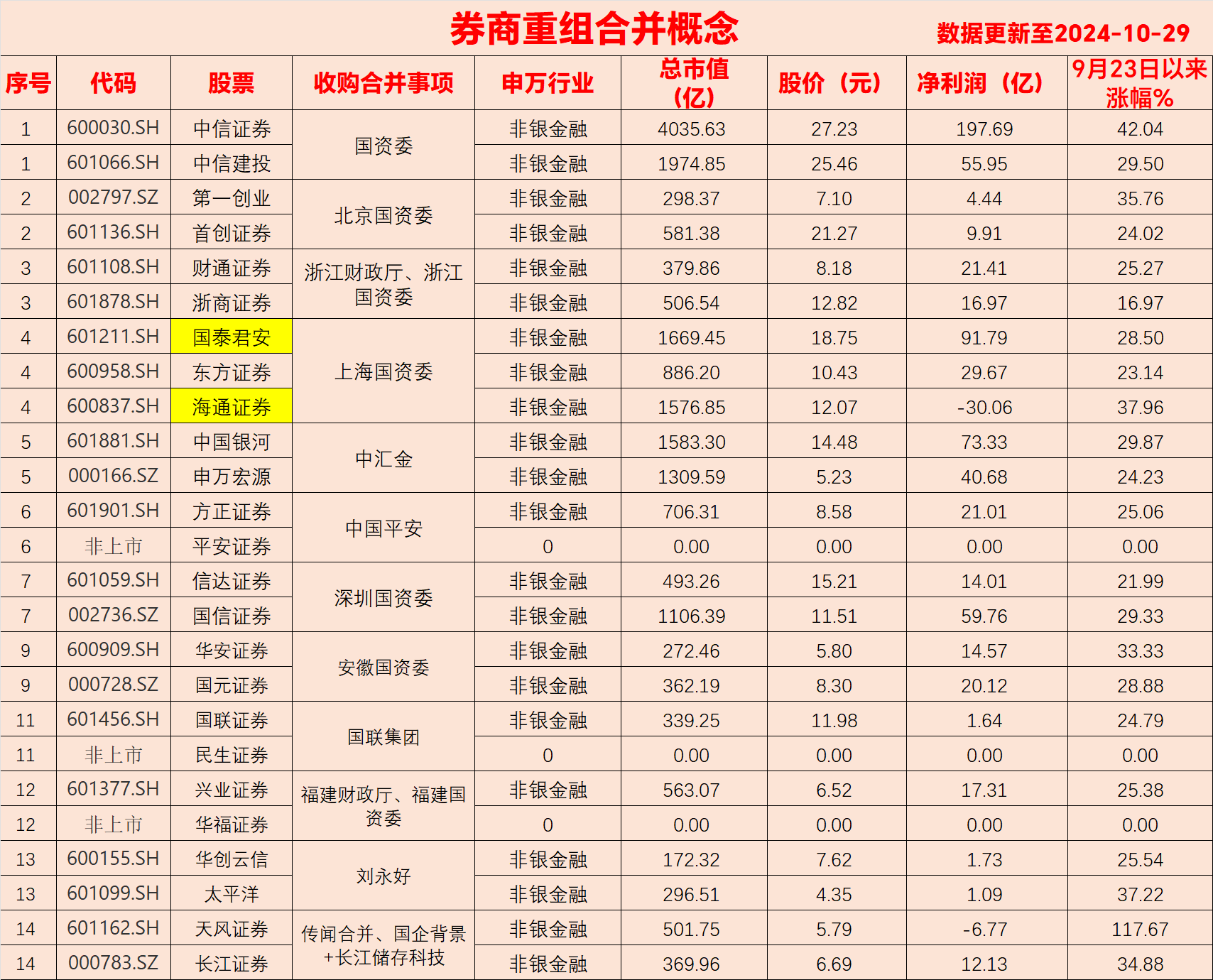 量化机构融券股票组合名单
