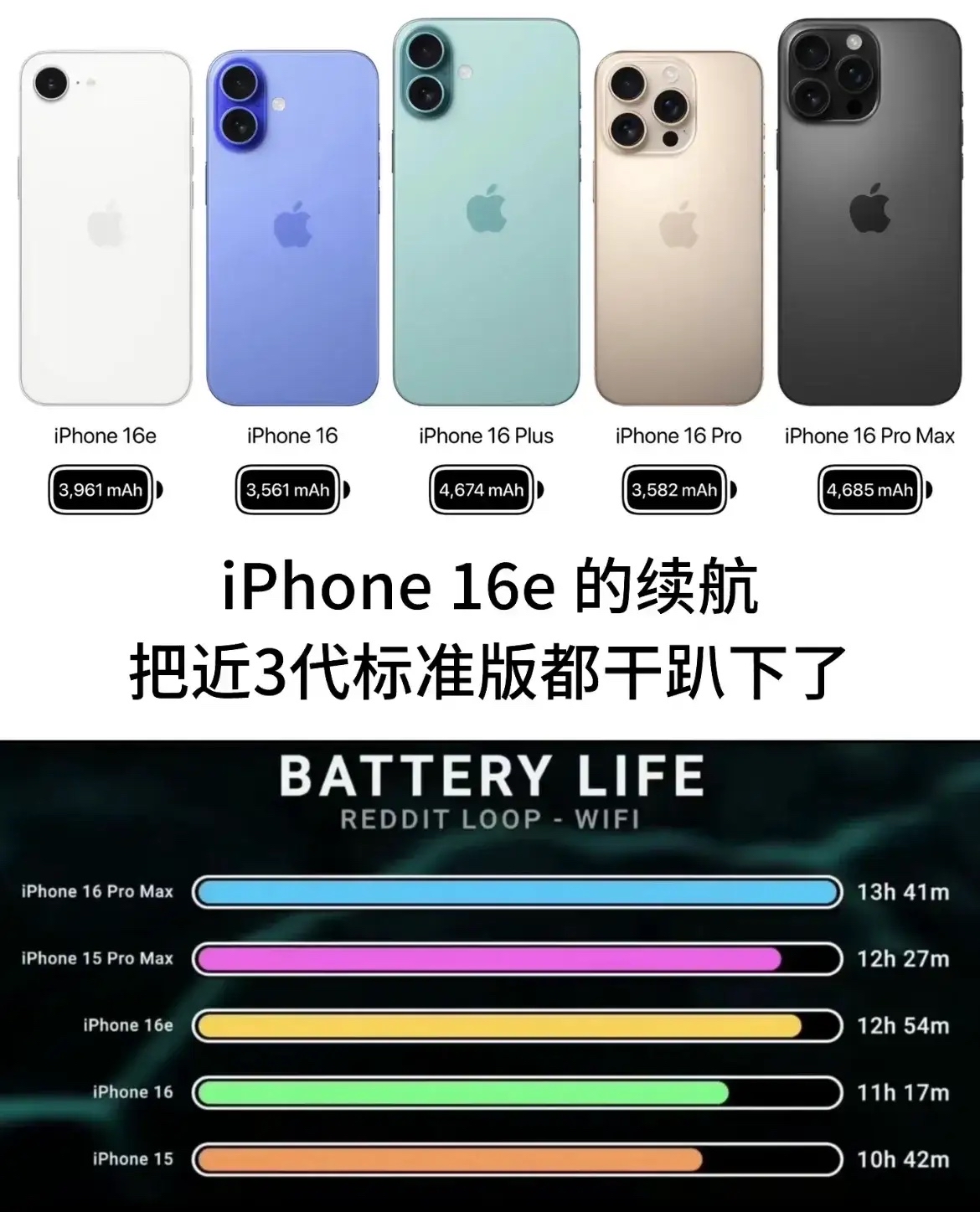 3999 这个预算都可以买到安卓旗舰了 当然不能否认ios稳定性和流畅度