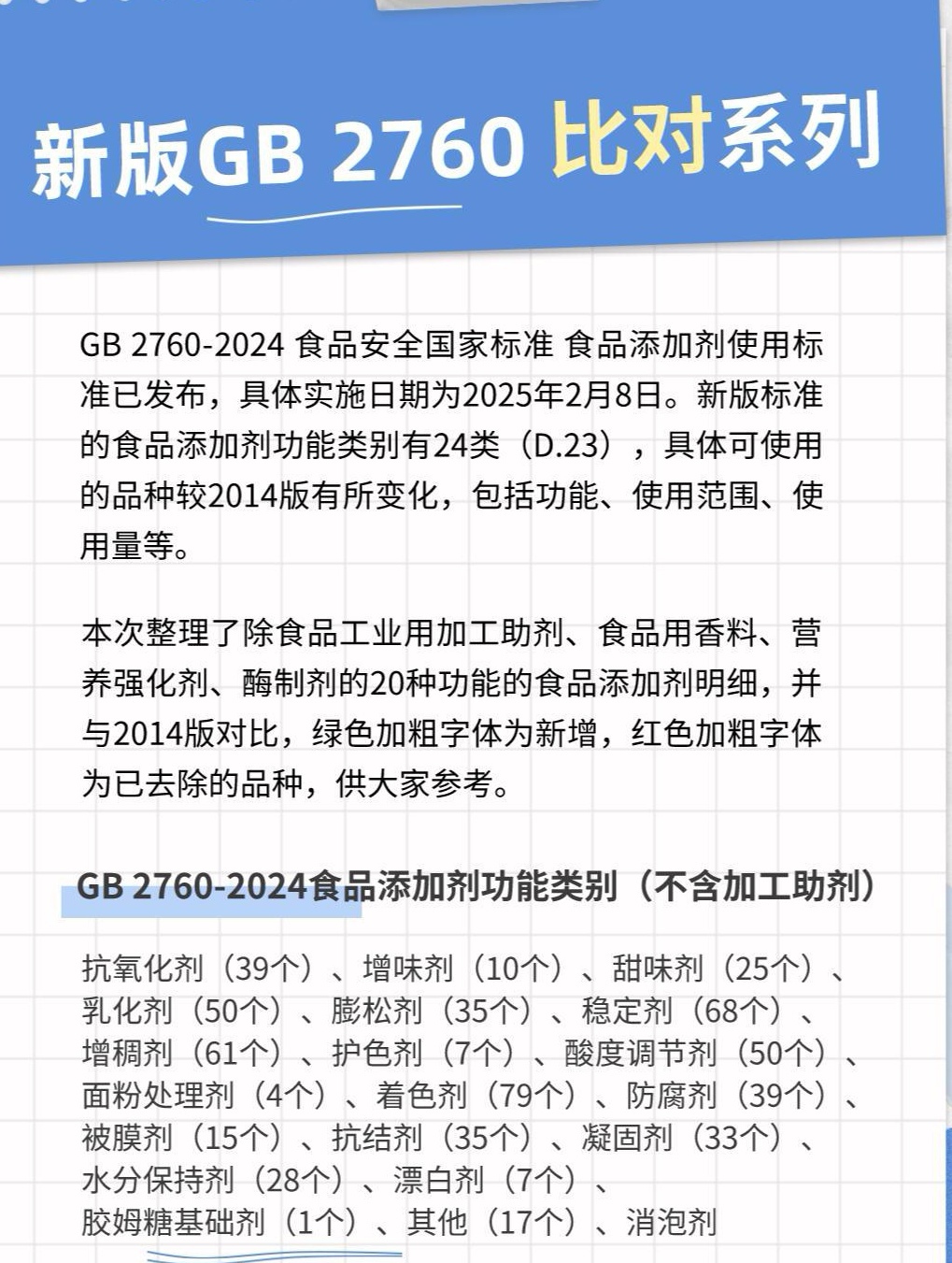 六部门在全国部署开展食品添加剂滥用问题综合治理