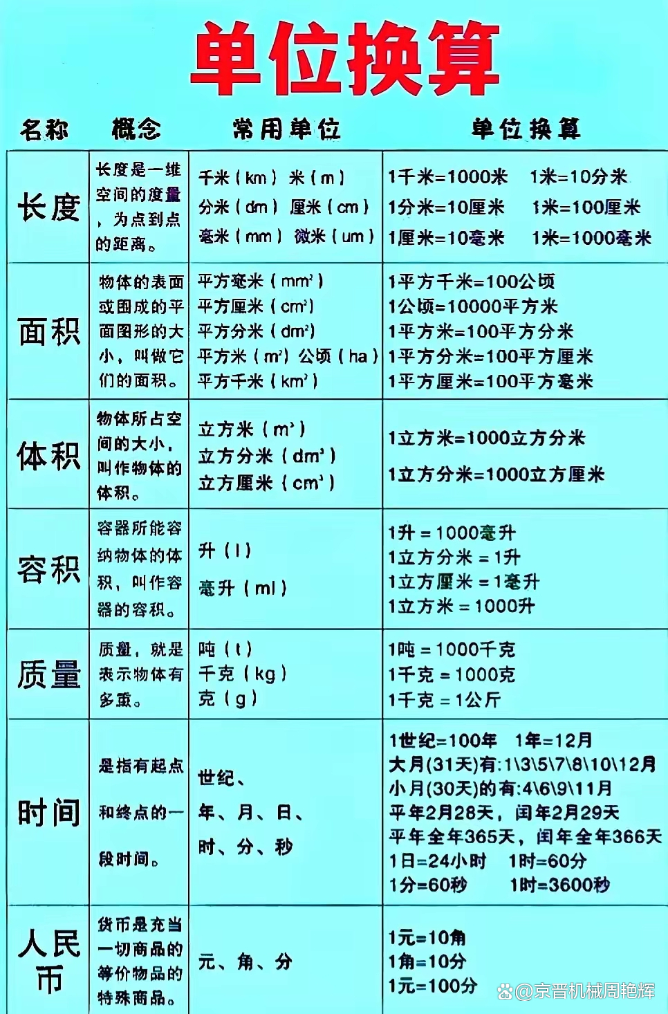 万能单位换算表大全