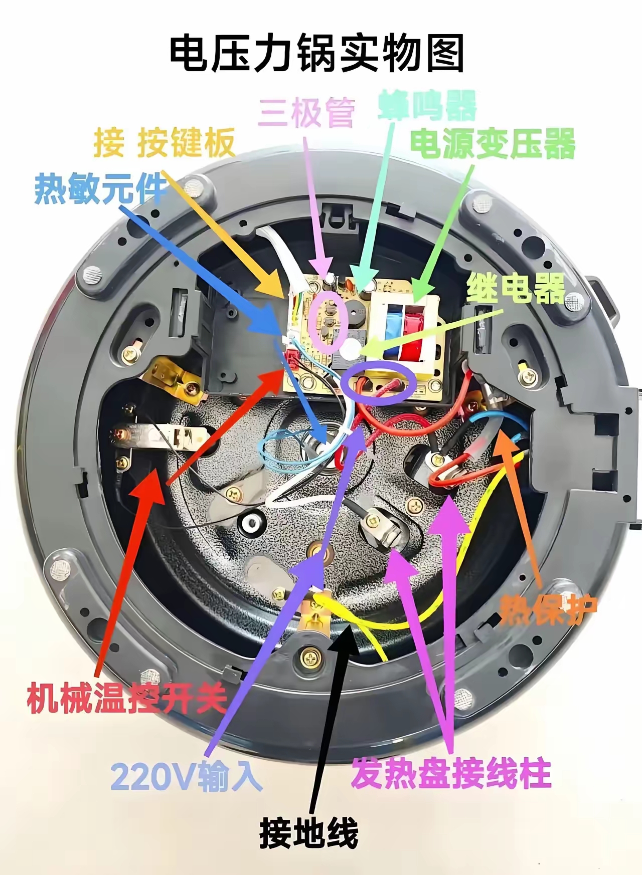 常用小家电实物接线图