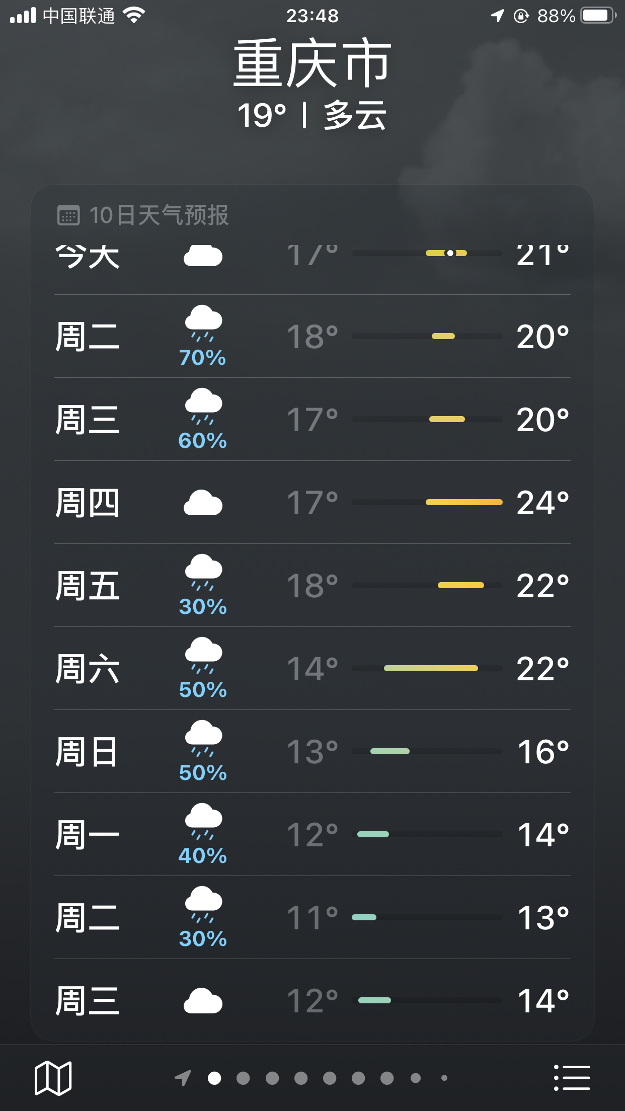 11月12日到25日,几乎每天都是阴雨天,一个太阳的天气预报都没有!哎!