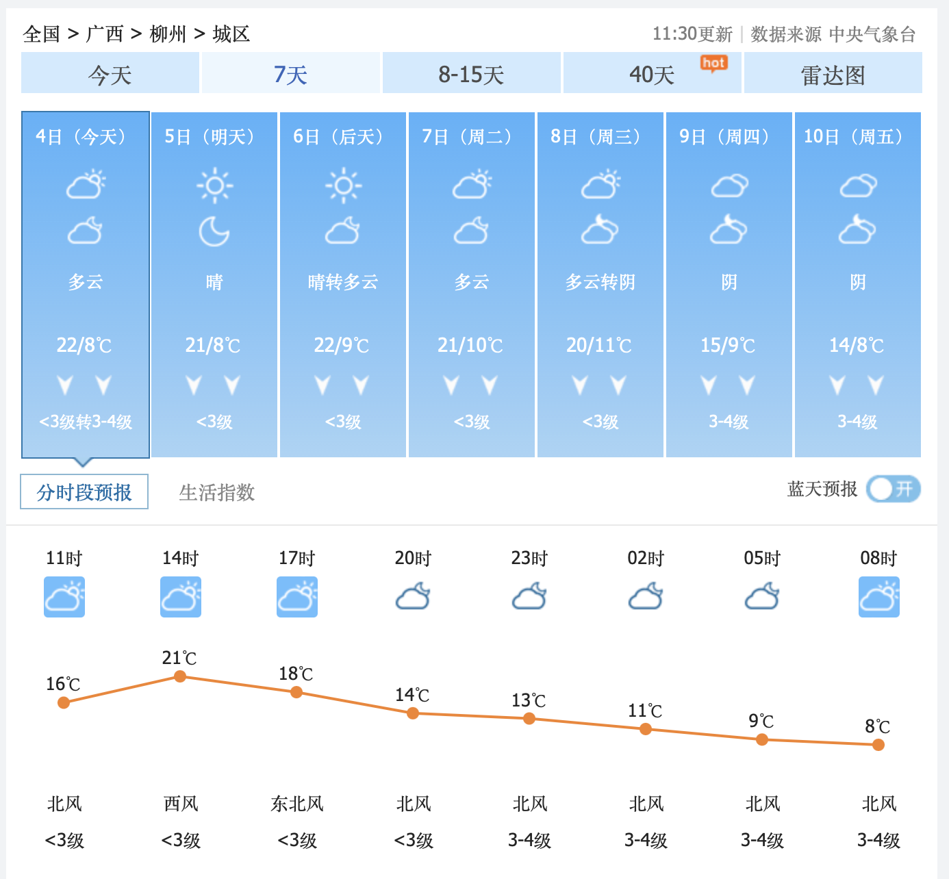 大足区天气在线 大足区天气在线