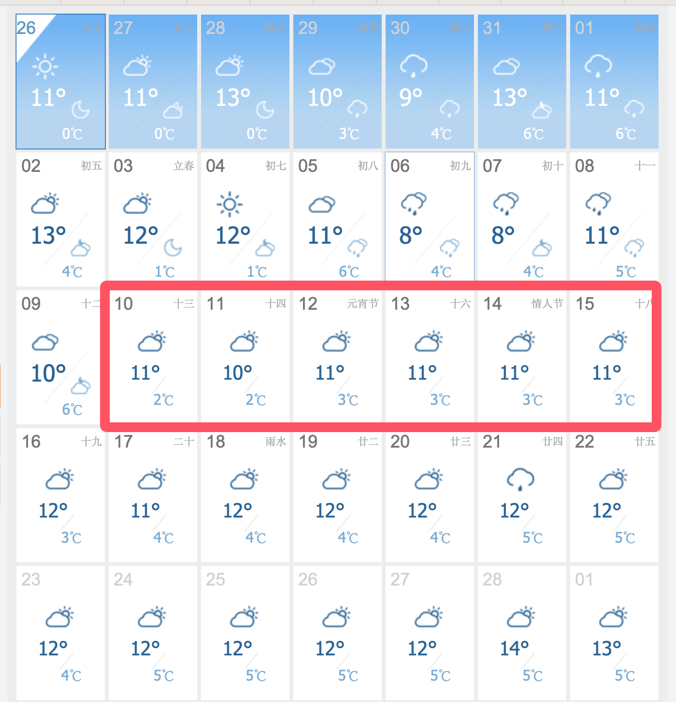甘肃成县天气预报预报