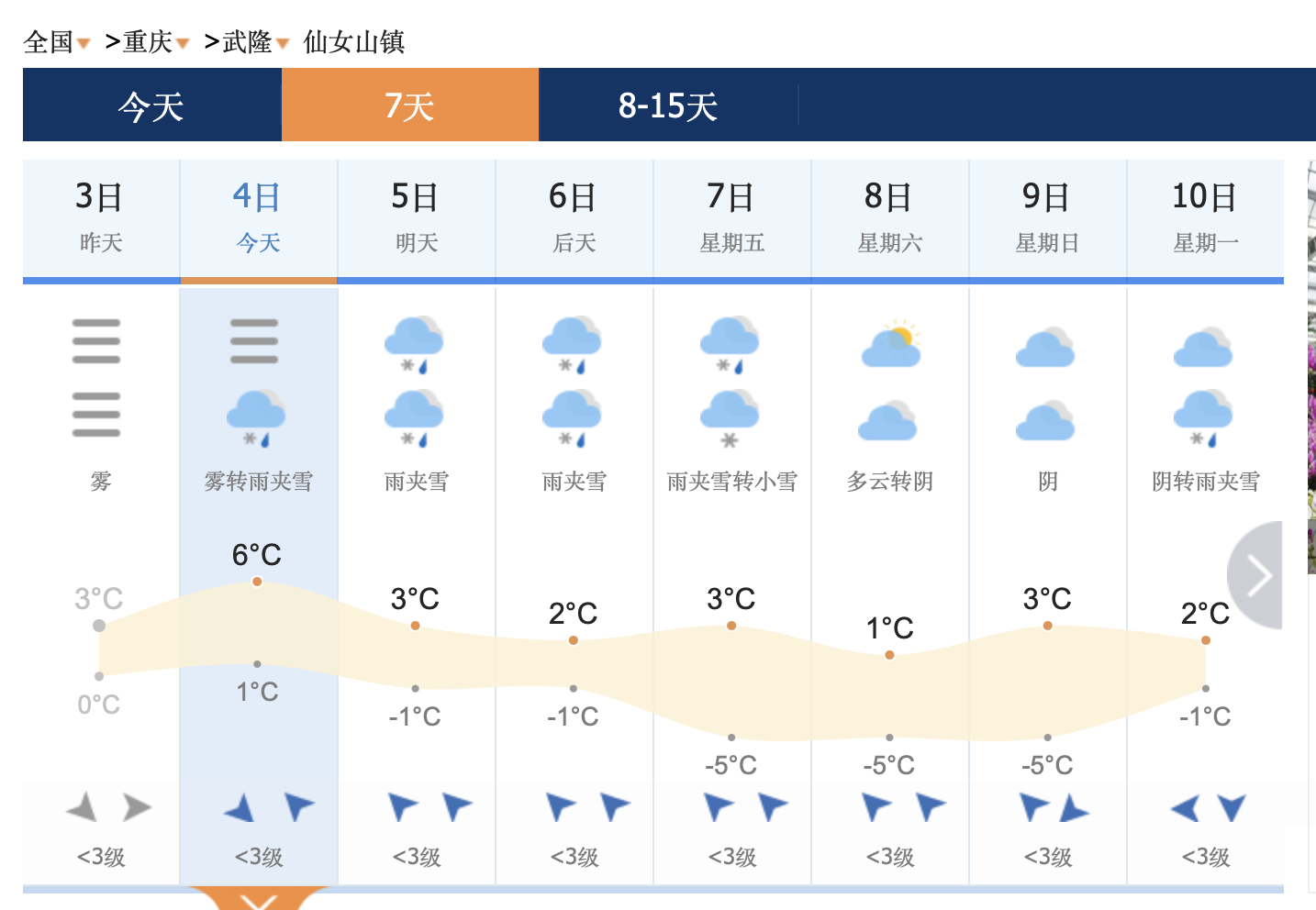 皇姑天气预报预报