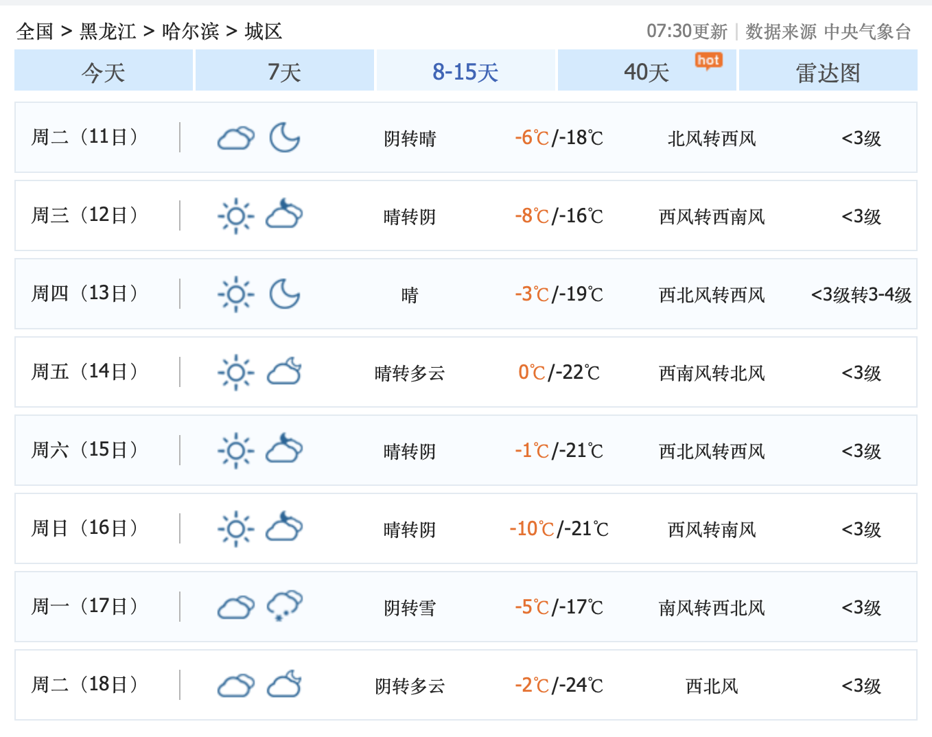 哈仙岛天气预报15天在线