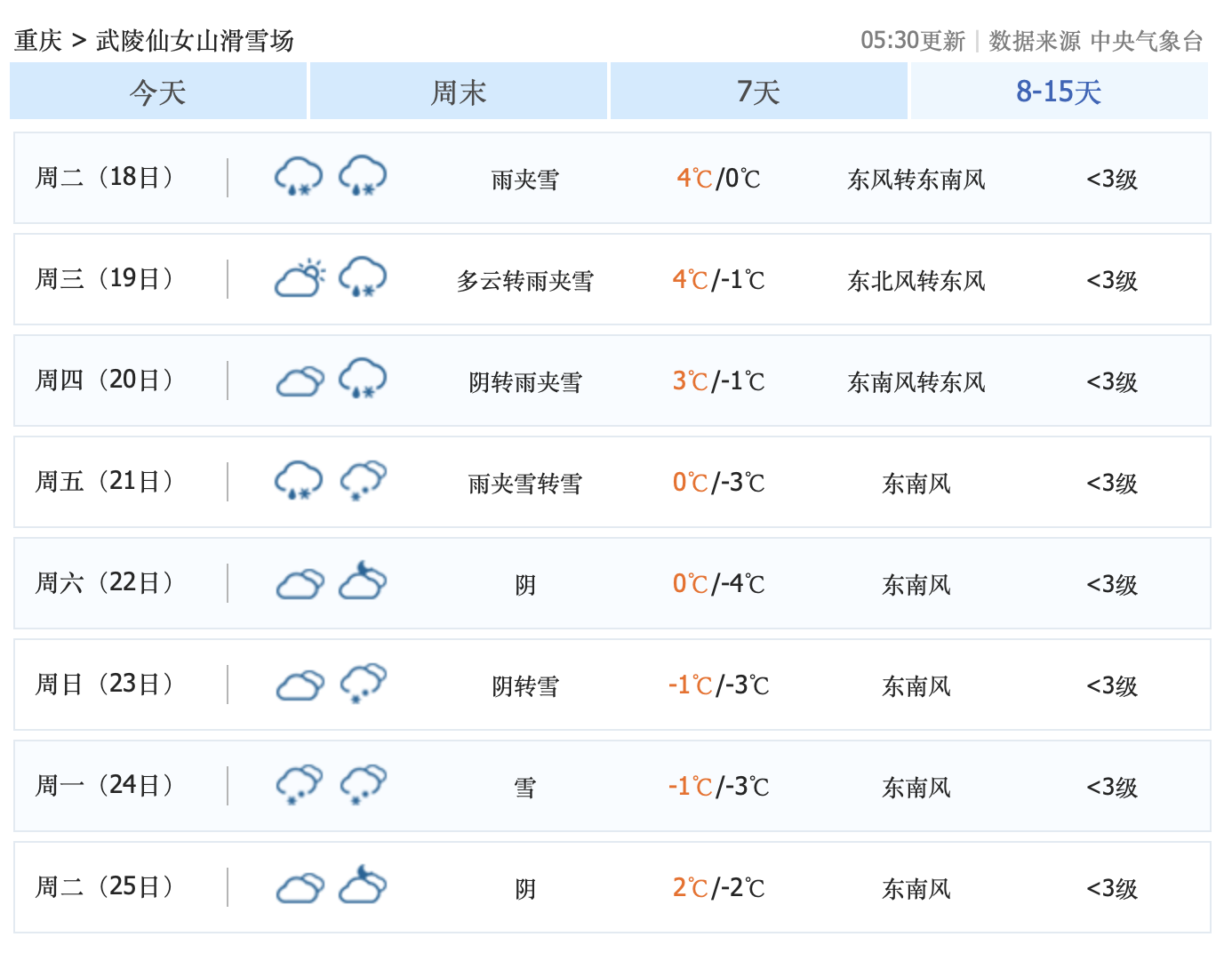舞钢市天气预报15天