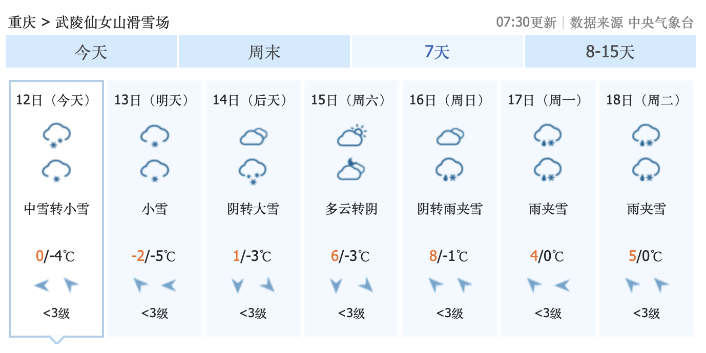 佛山天气预报一周7天今日情况
